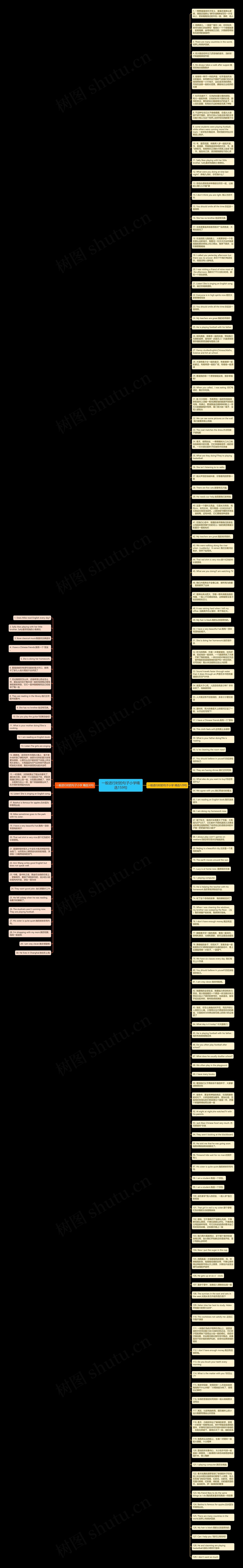 一般进行时的句子小学精选159句思维导图