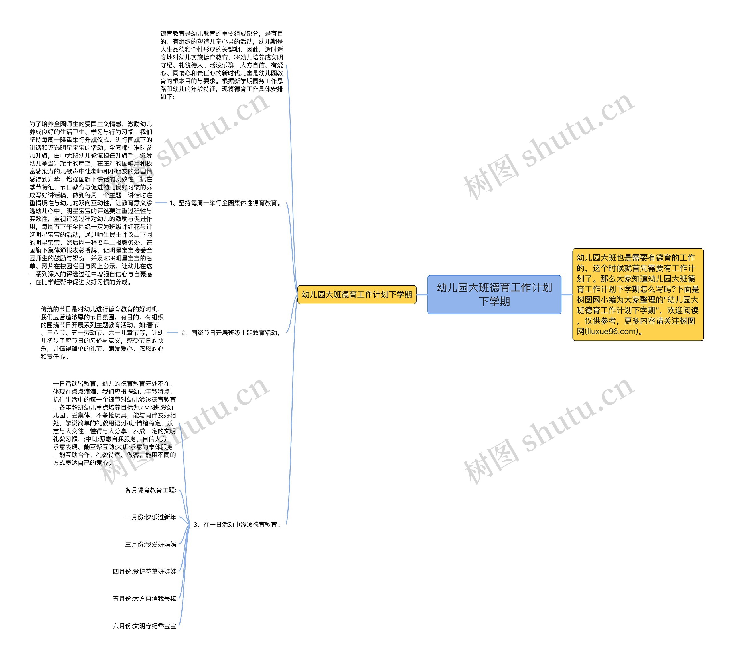 幼儿园大班德育工作计划下学期思维导图