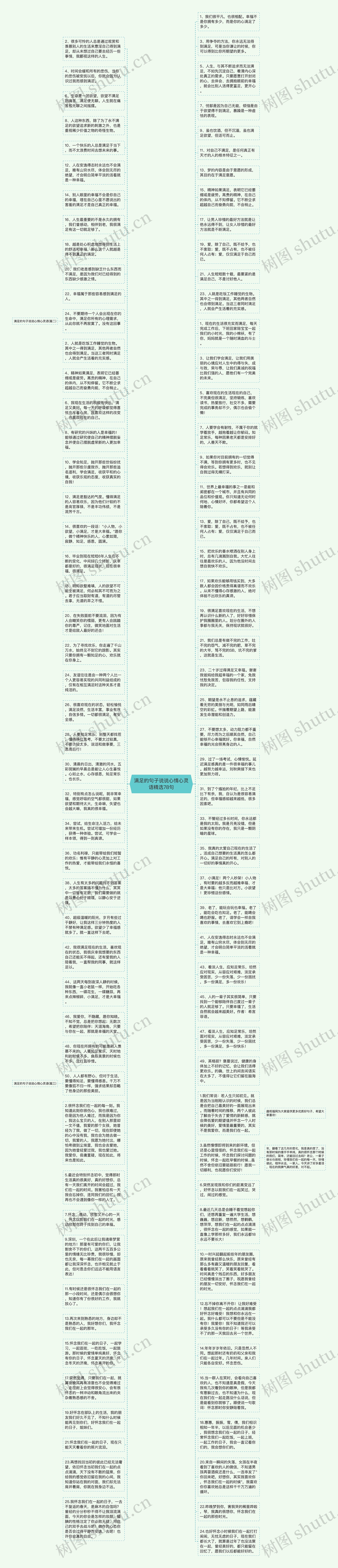 满足的句子说说心情心灵语精选78句思维导图