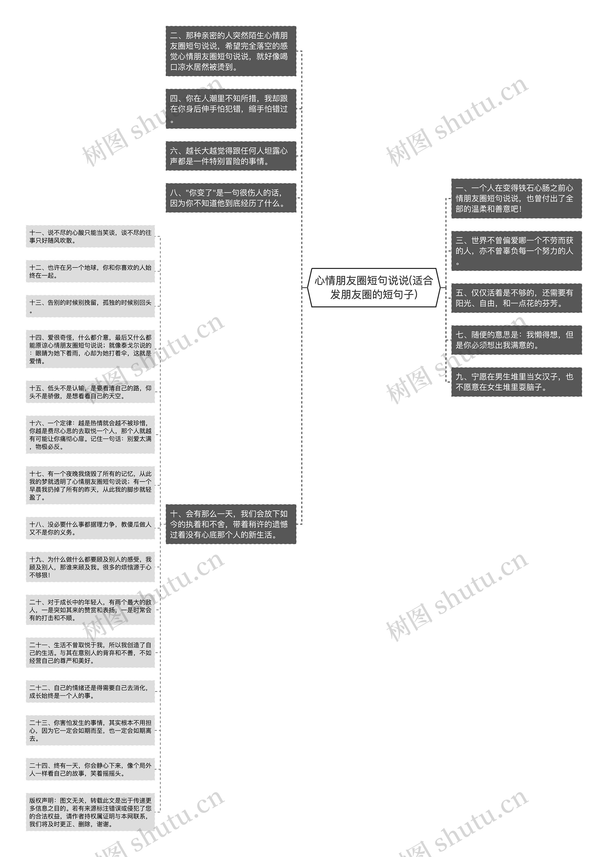 心情朋友圈短句说说(适合发朋友圈的短句子)思维导图