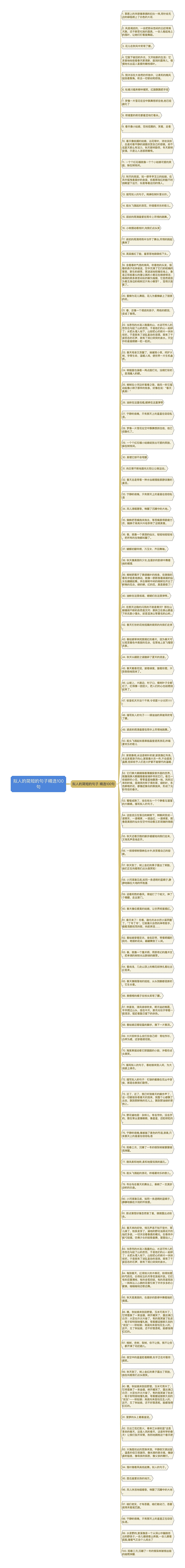 拟人的简短的句子精选100句思维导图