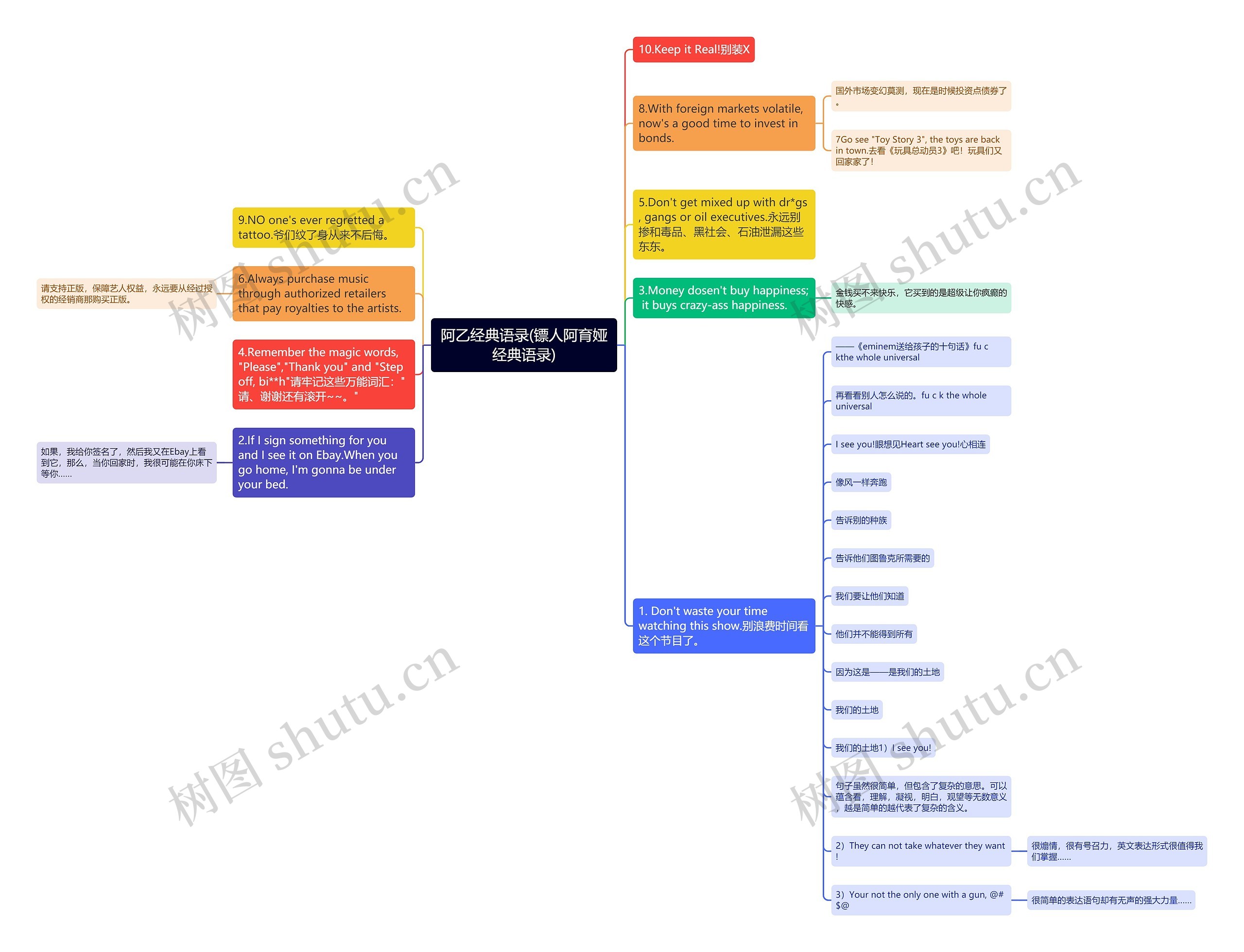 阿乙经典语录(镖人阿育娅经典语录)思维导图