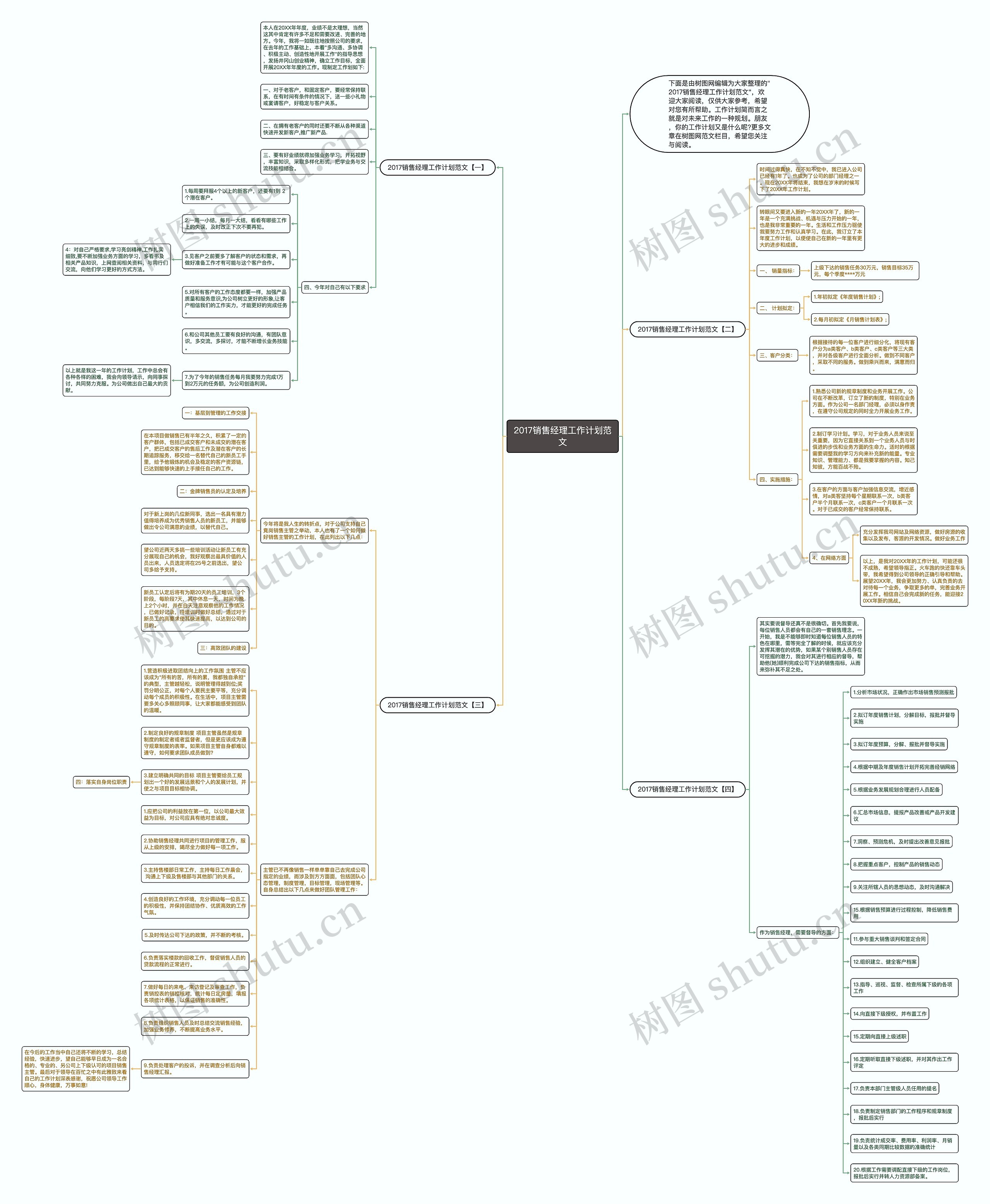 2017销售经理工作计划范文思维导图