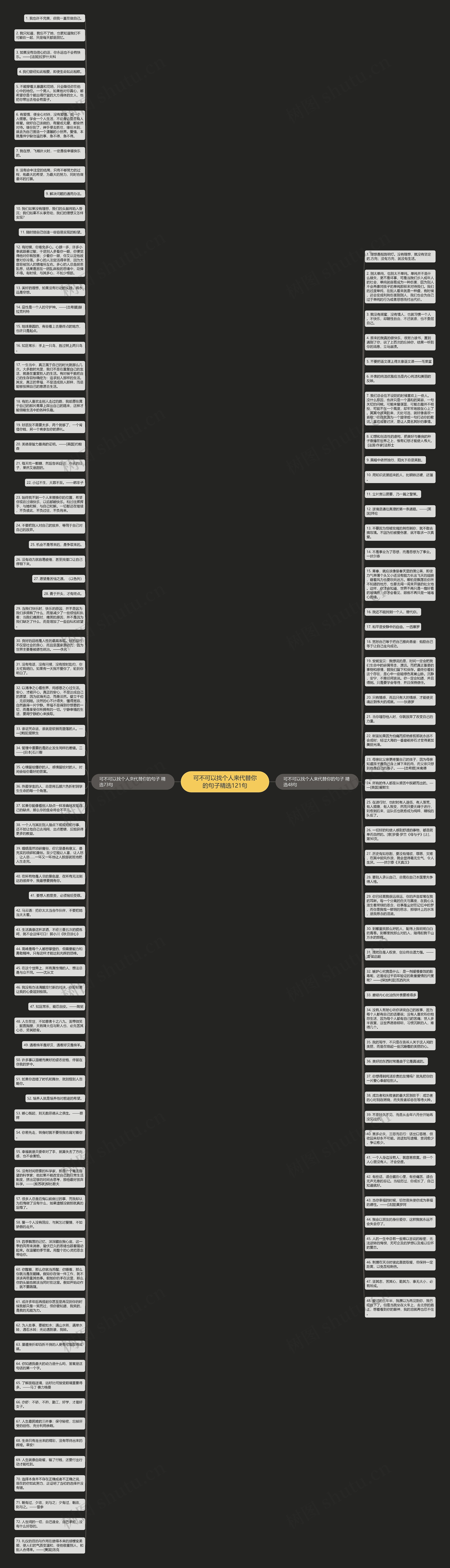 可不可以找个人来代替你的句子精选121句思维导图