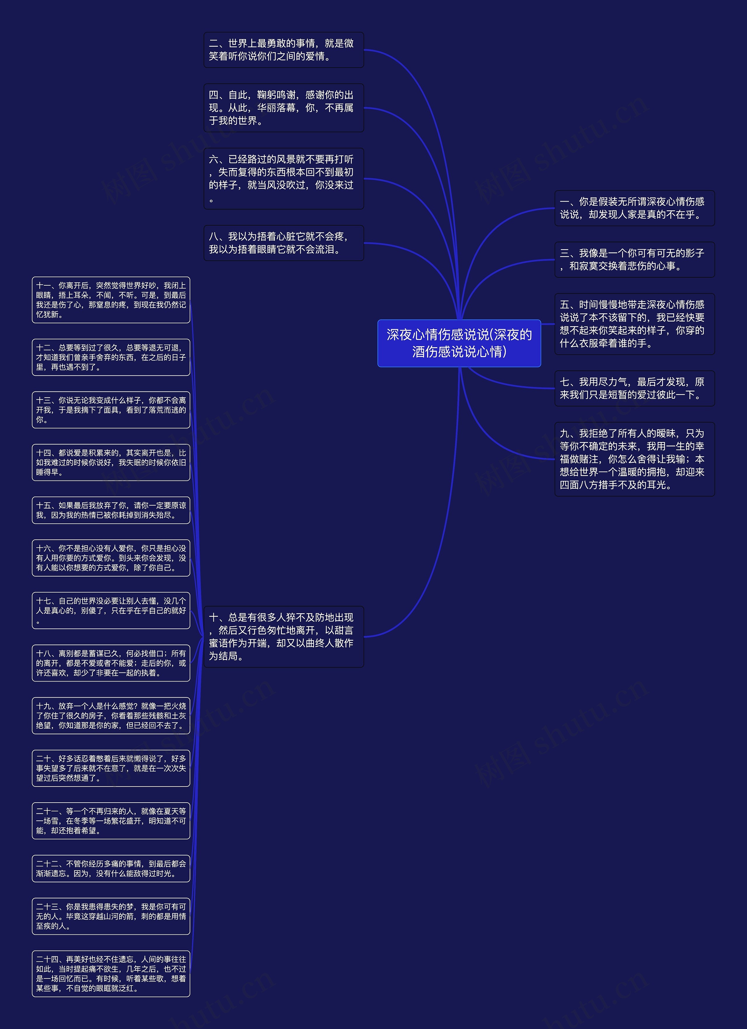 深夜心情伤感说说(深夜的酒伤感说说心情)思维导图