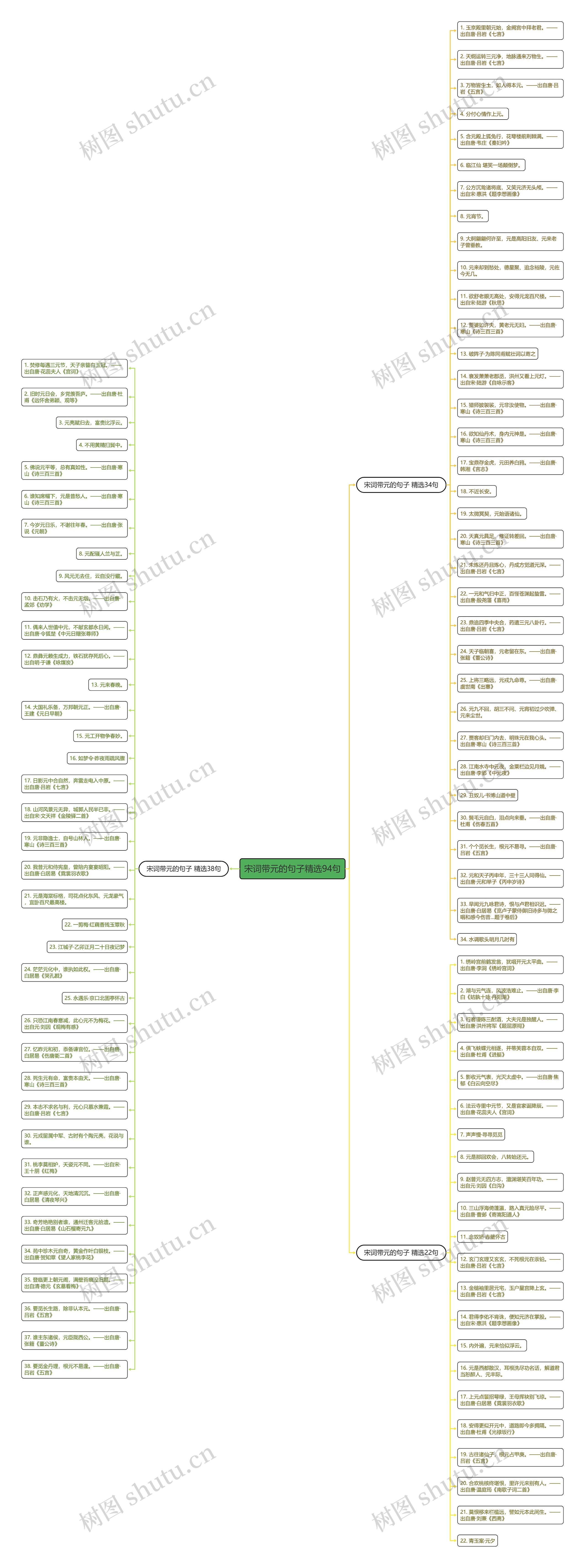 宋词带元的句子精选94句思维导图