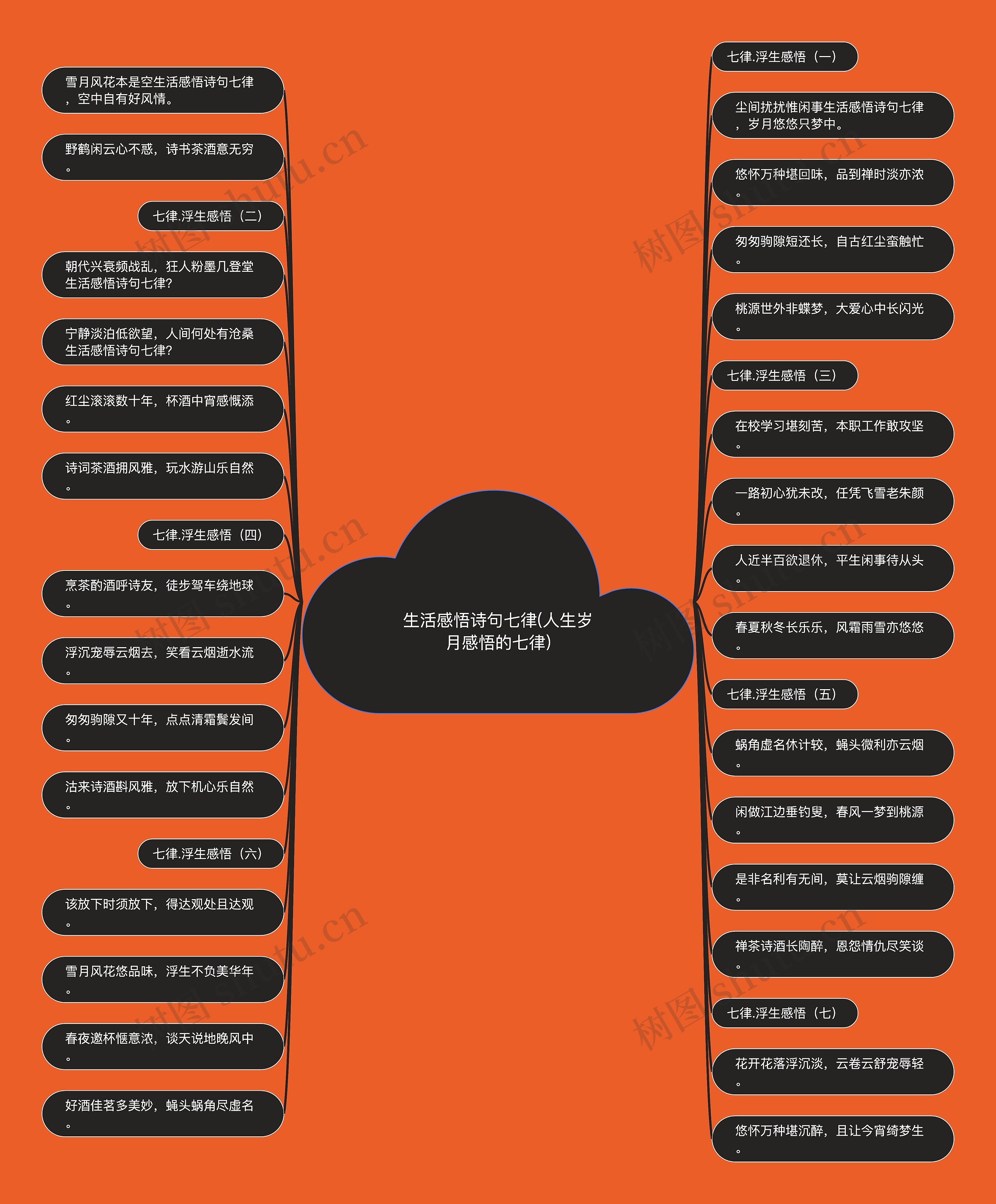 生活感悟诗句七律(人生岁月感悟的七律)思维导图