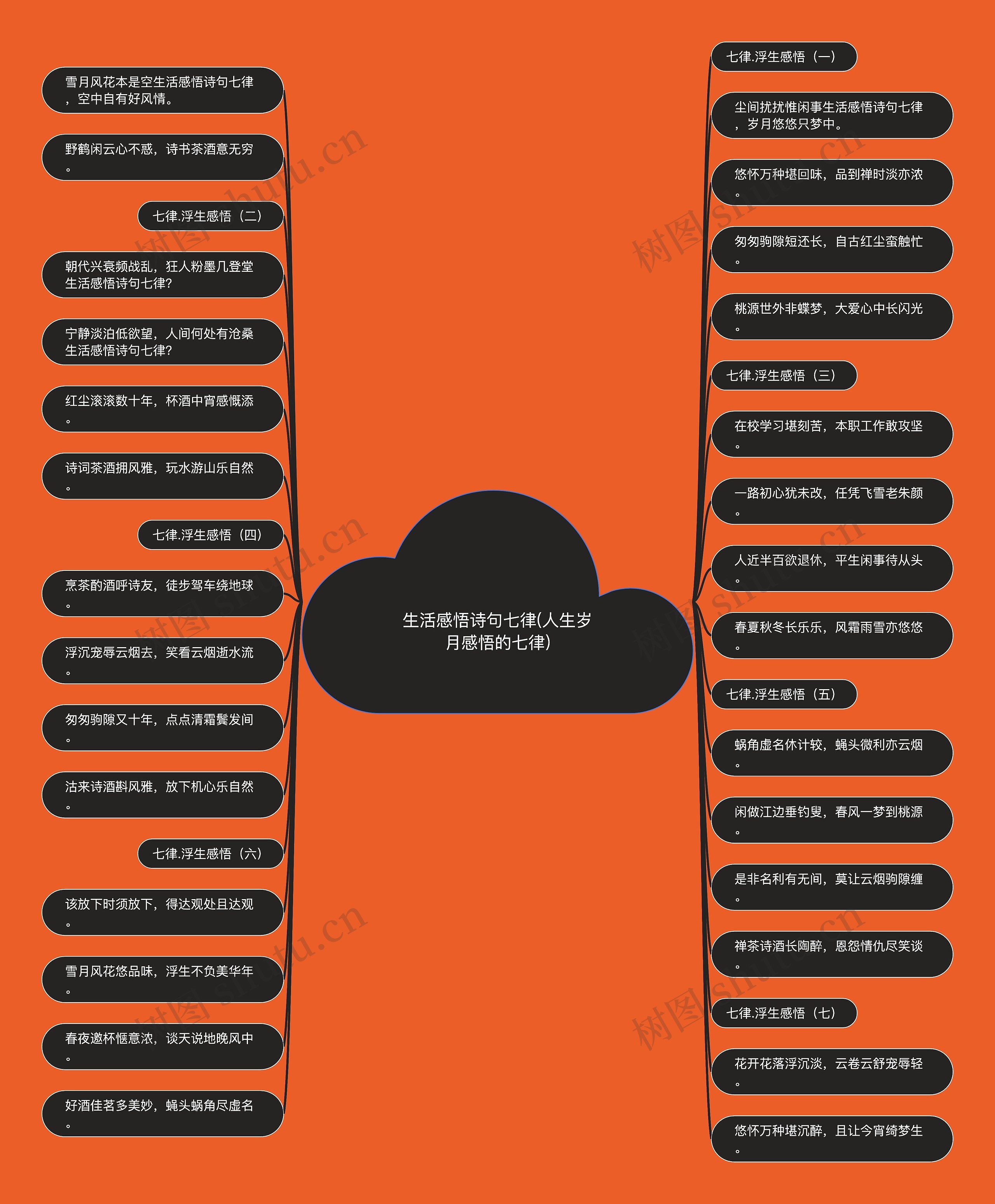 生活感悟诗句七律(人生岁月感悟的七律) 生活感悟诗句七律(人生岁月感悟的七律)