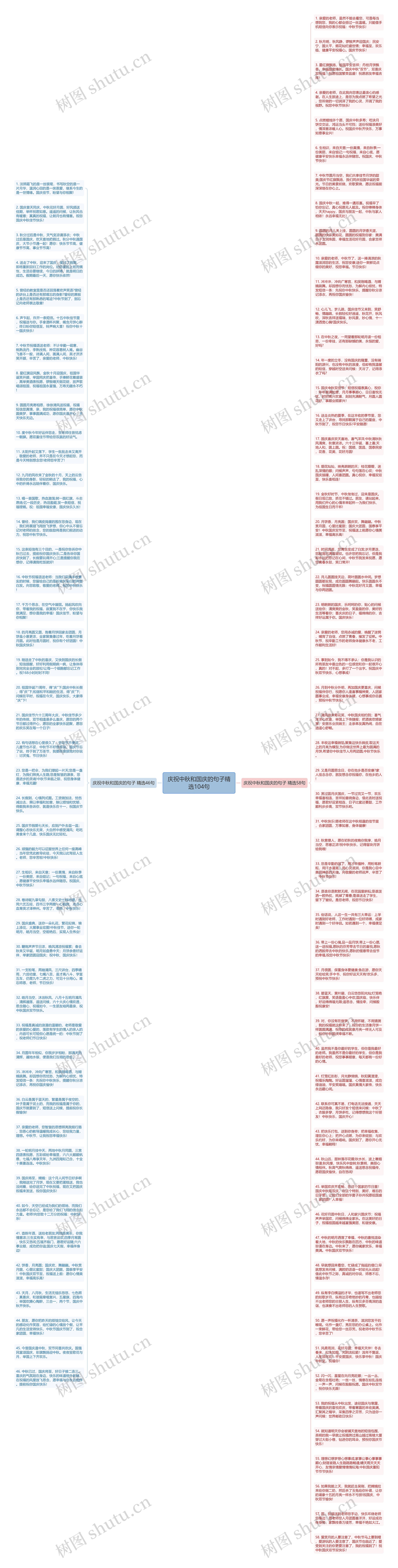 庆祝中秋和国庆的句子精选104句思维导图