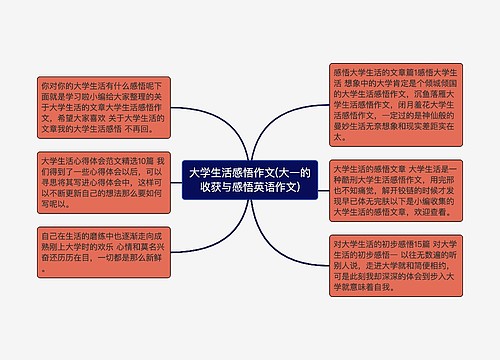 大学生活感悟作文(大一的收获与感悟英语作文)