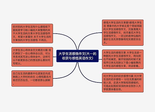 大学生活感悟作文(大一的收获与感悟英语作文)