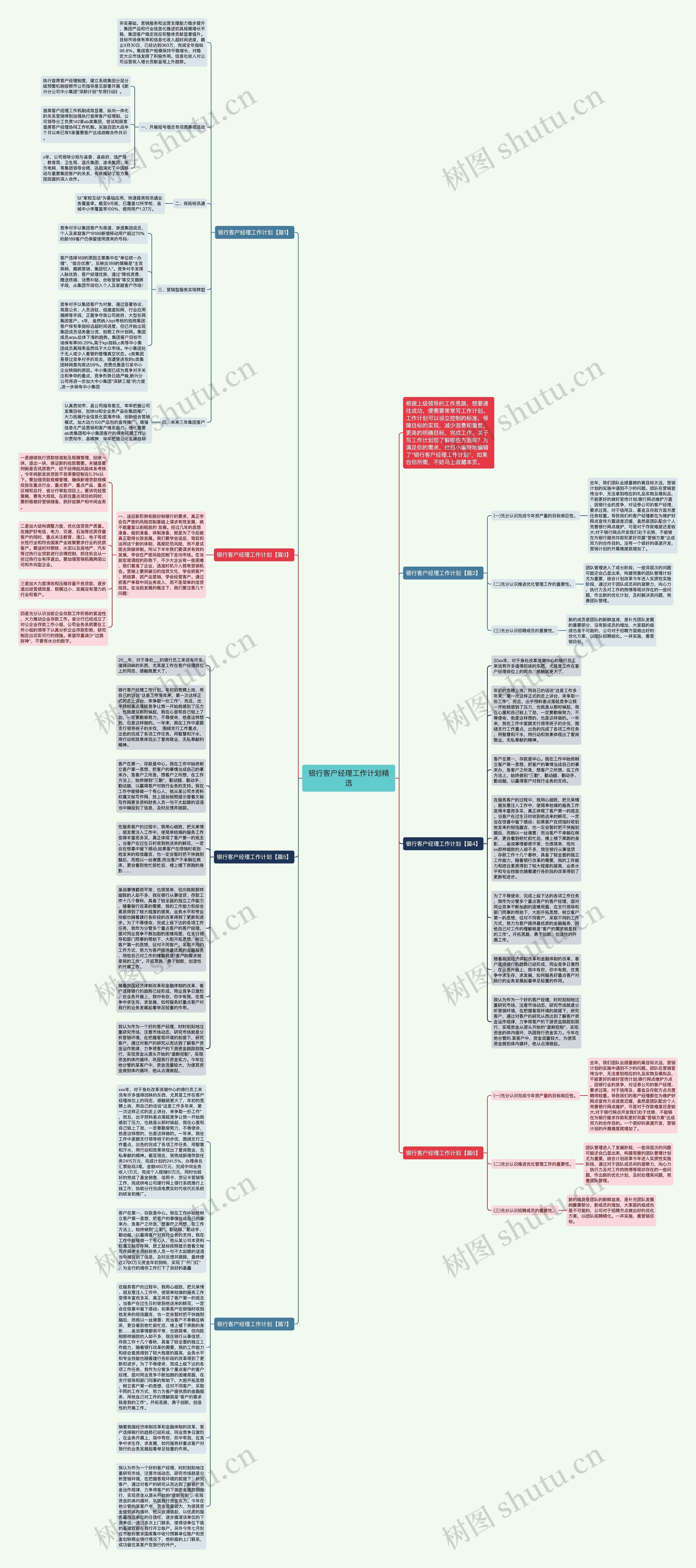 银行客户经理工作计划精选思维导图