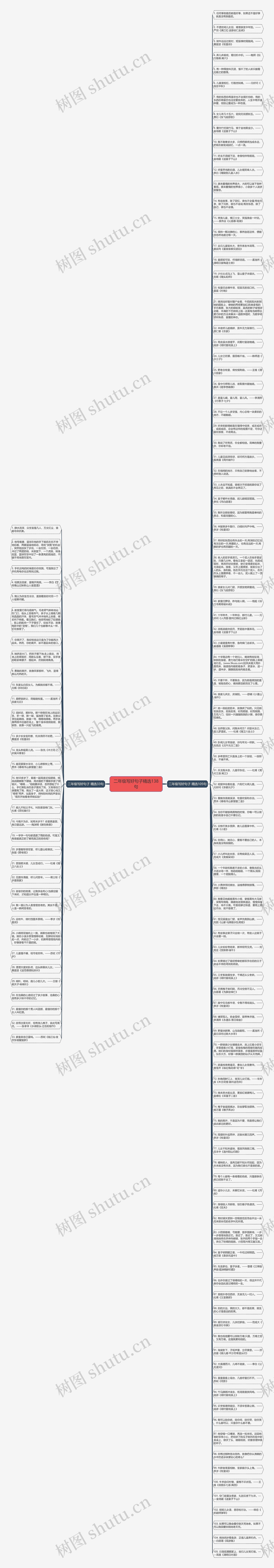 二年级写好句子精选138句思维导图高清图 二年级写好句子精选138句思维导图