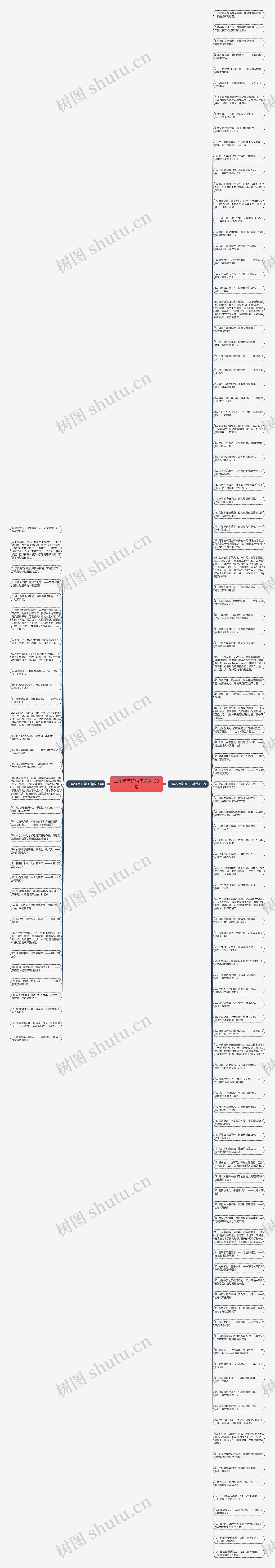 二年级写好句子精选138句思维导图