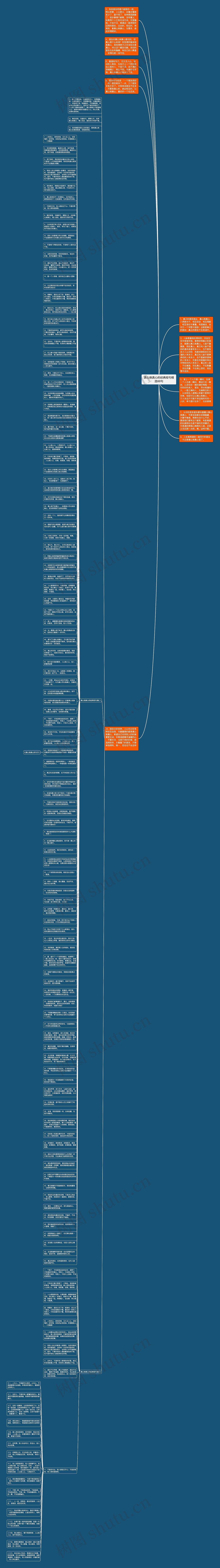 真心换真心的经典短句精选88句思维导图