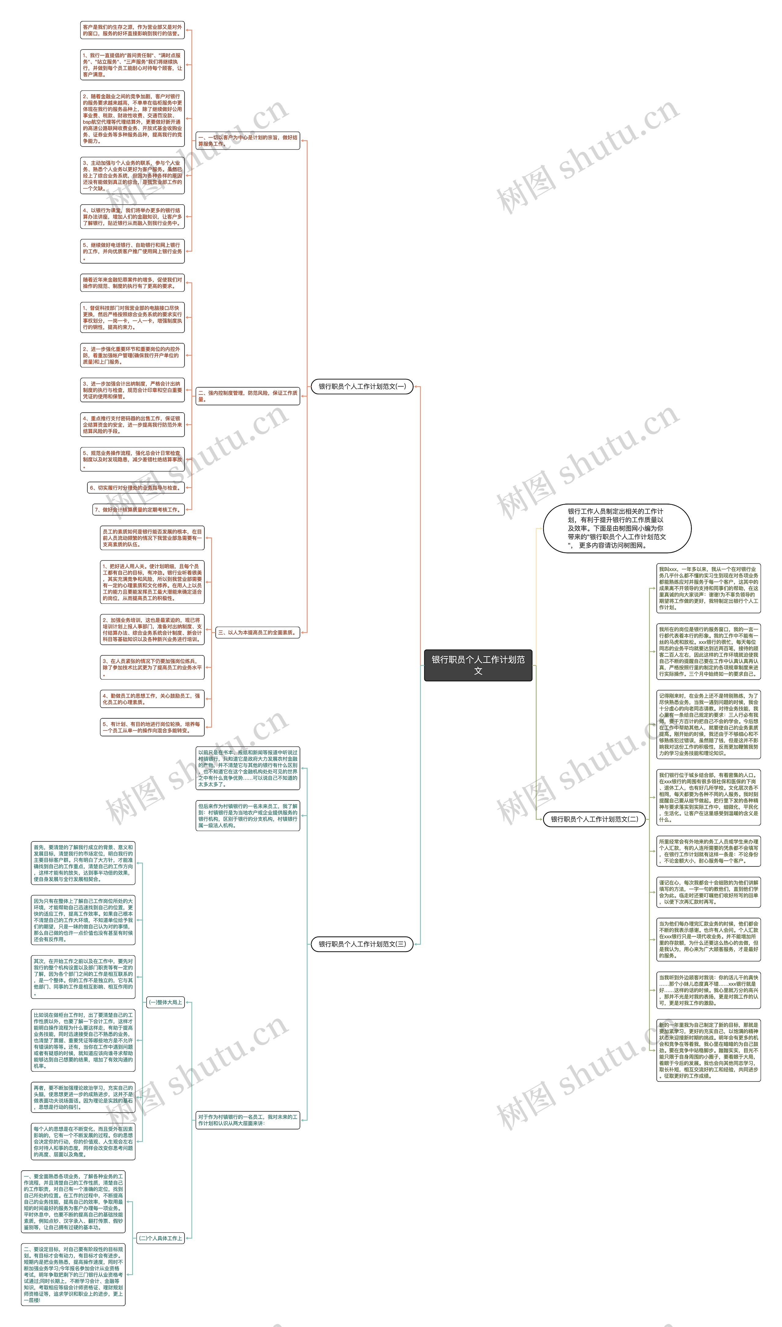 银行职员个人工作计划范文思维导图