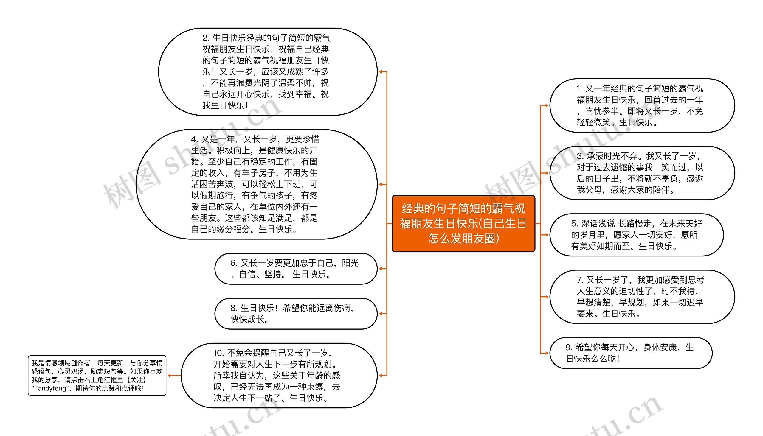 经典的句子简短的霸气祝福朋友生日快乐(自己生日怎么发朋友圈)