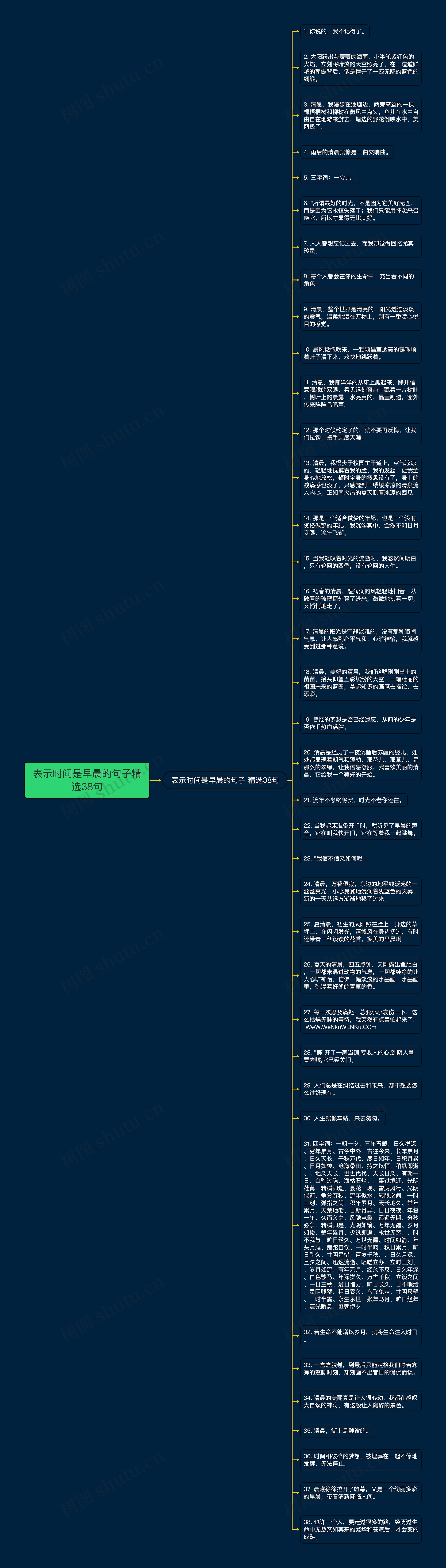 表示时间是早晨的句子精选38句思维导图