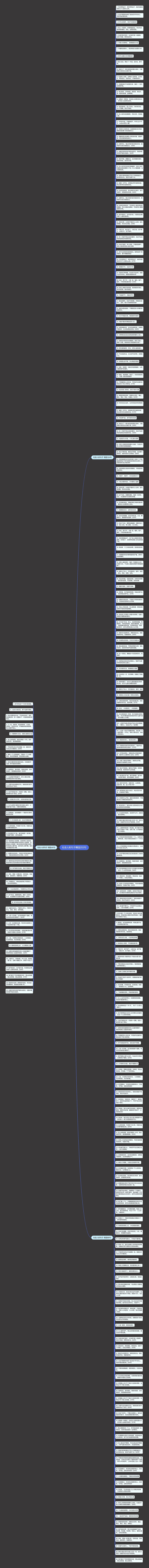 社会人的句子精选253句思维导图