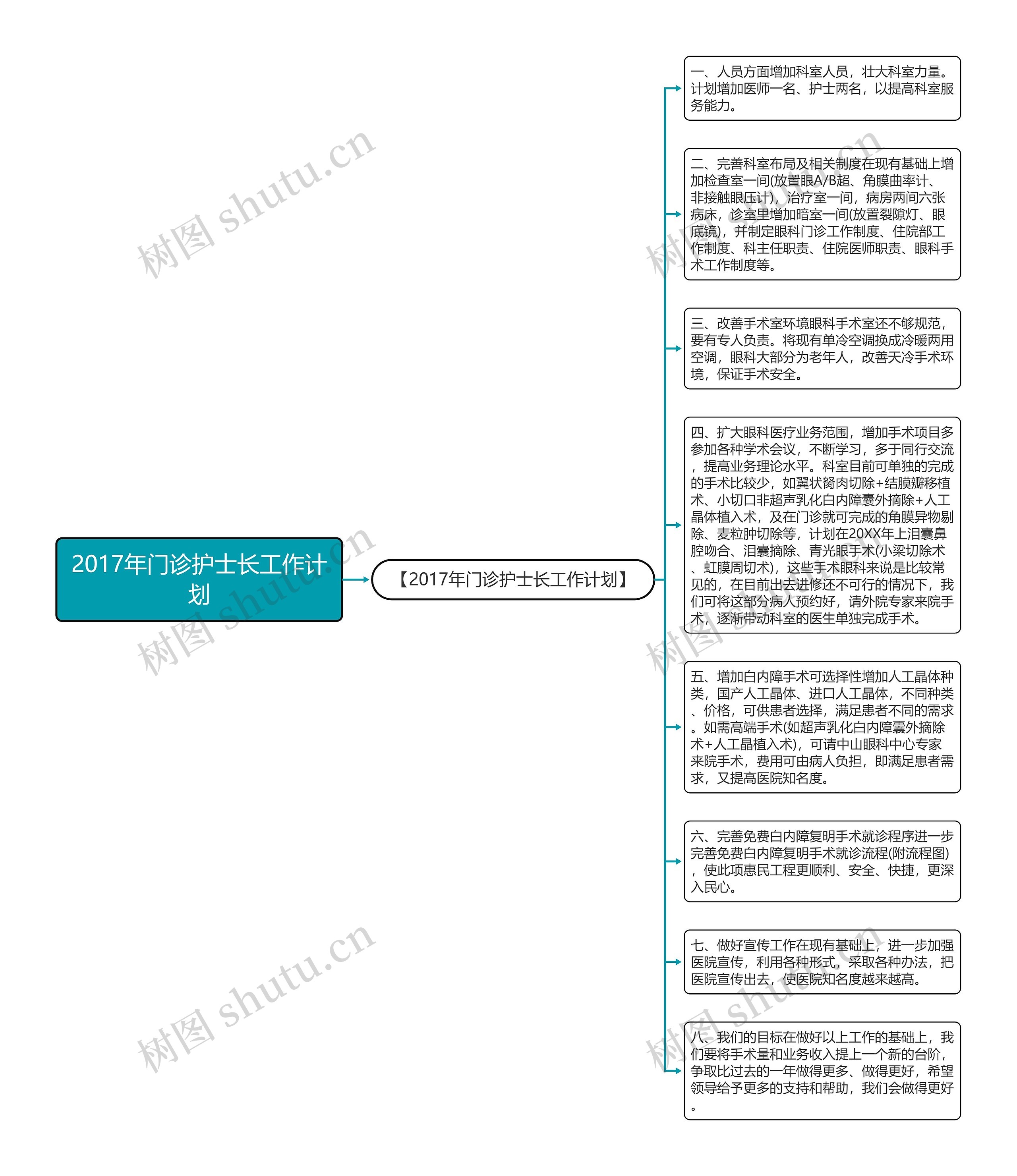 2017年门诊护士长工作计划