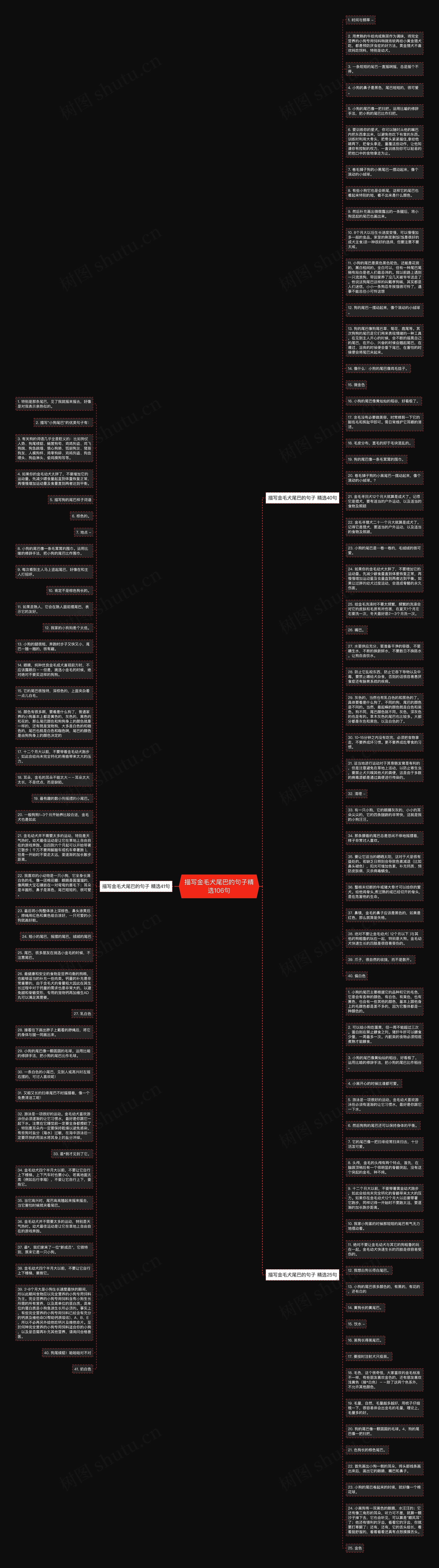 描写金毛犬尾巴的句子精选106句思维导图