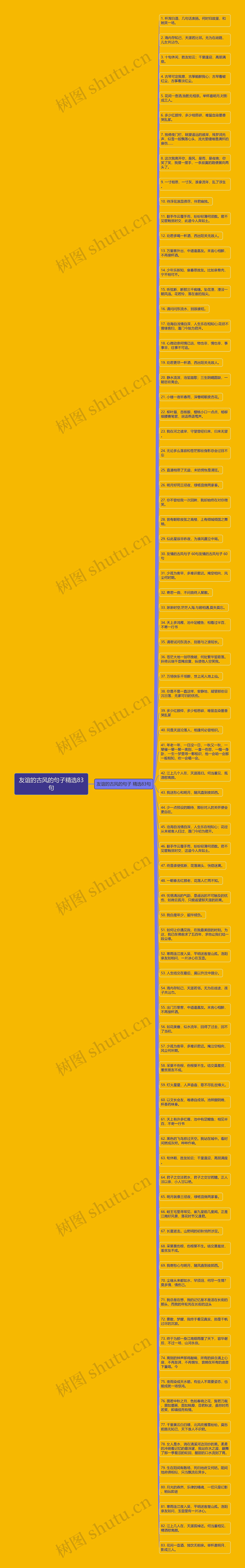 友谊的古风的句子精选83句思维导图
