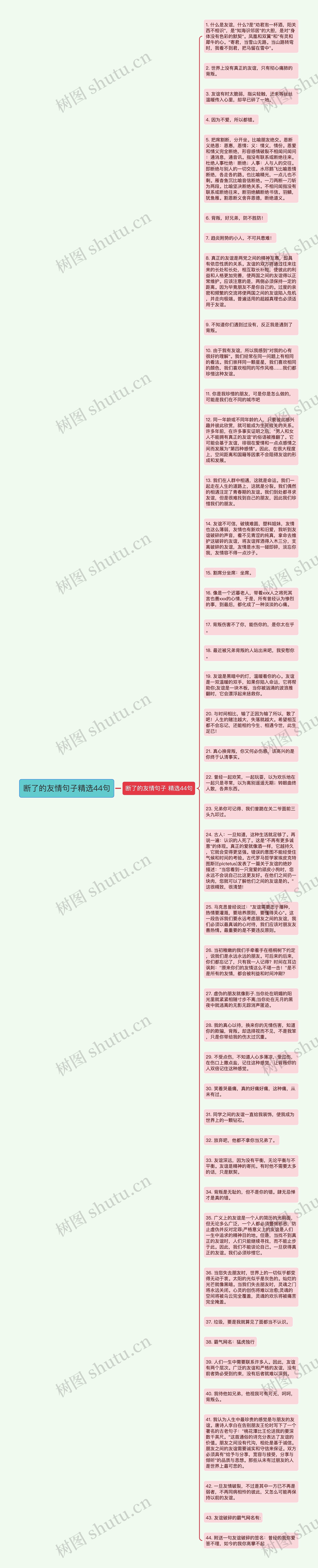 断了的友情句子精选44句思维导图