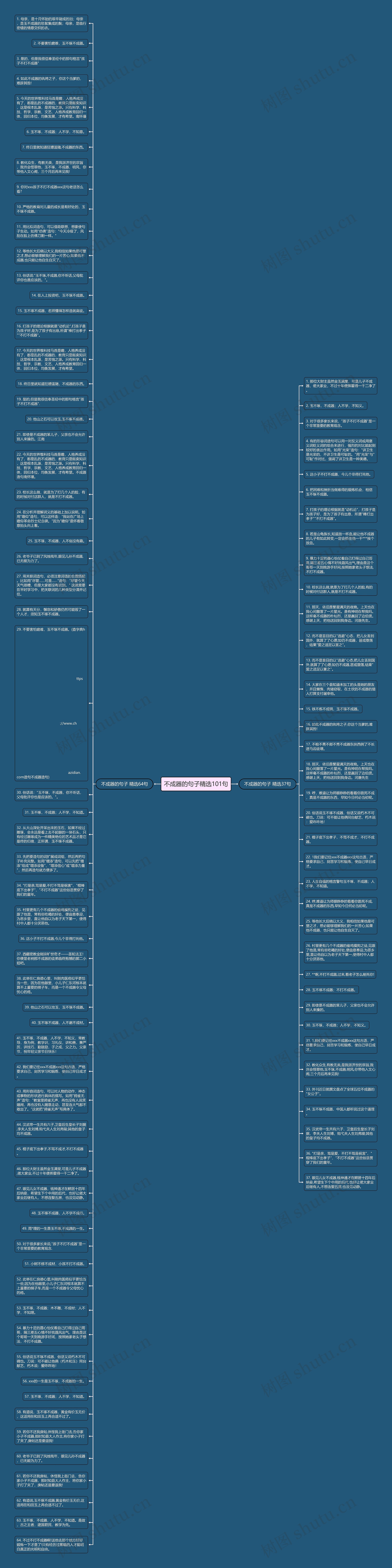 不成器的句子精选101句思维导图