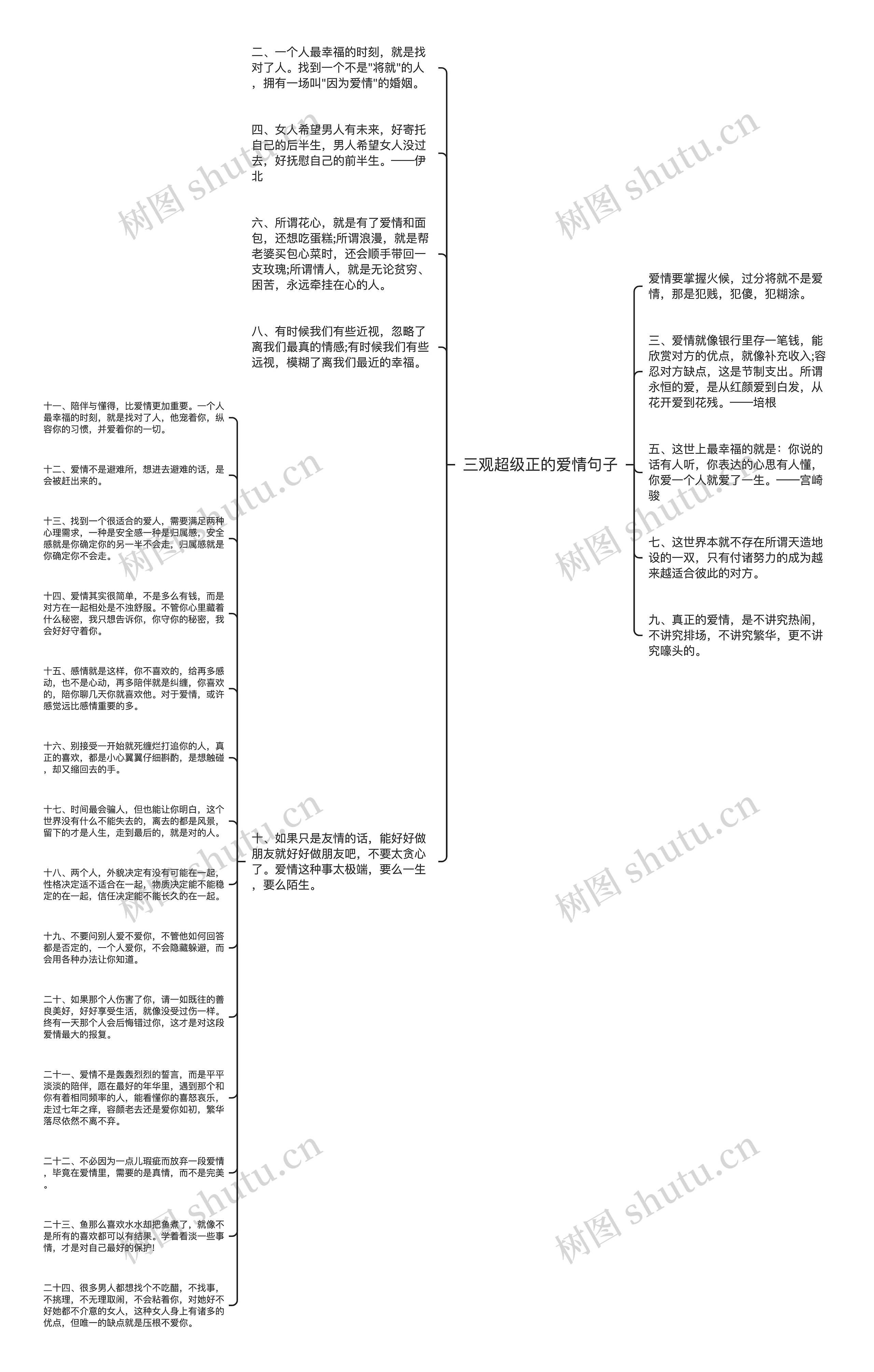 三观超级正的爱情句子思维导图