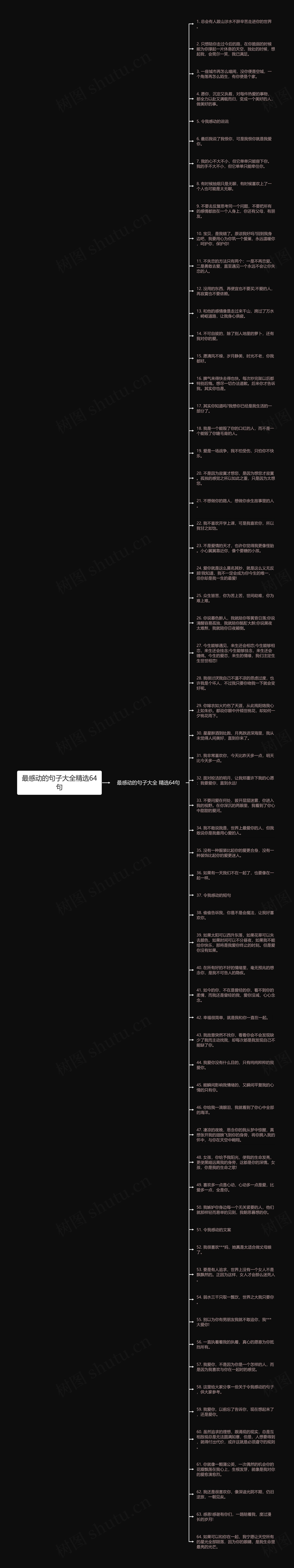 最感动的句子大全精选64句思维导图