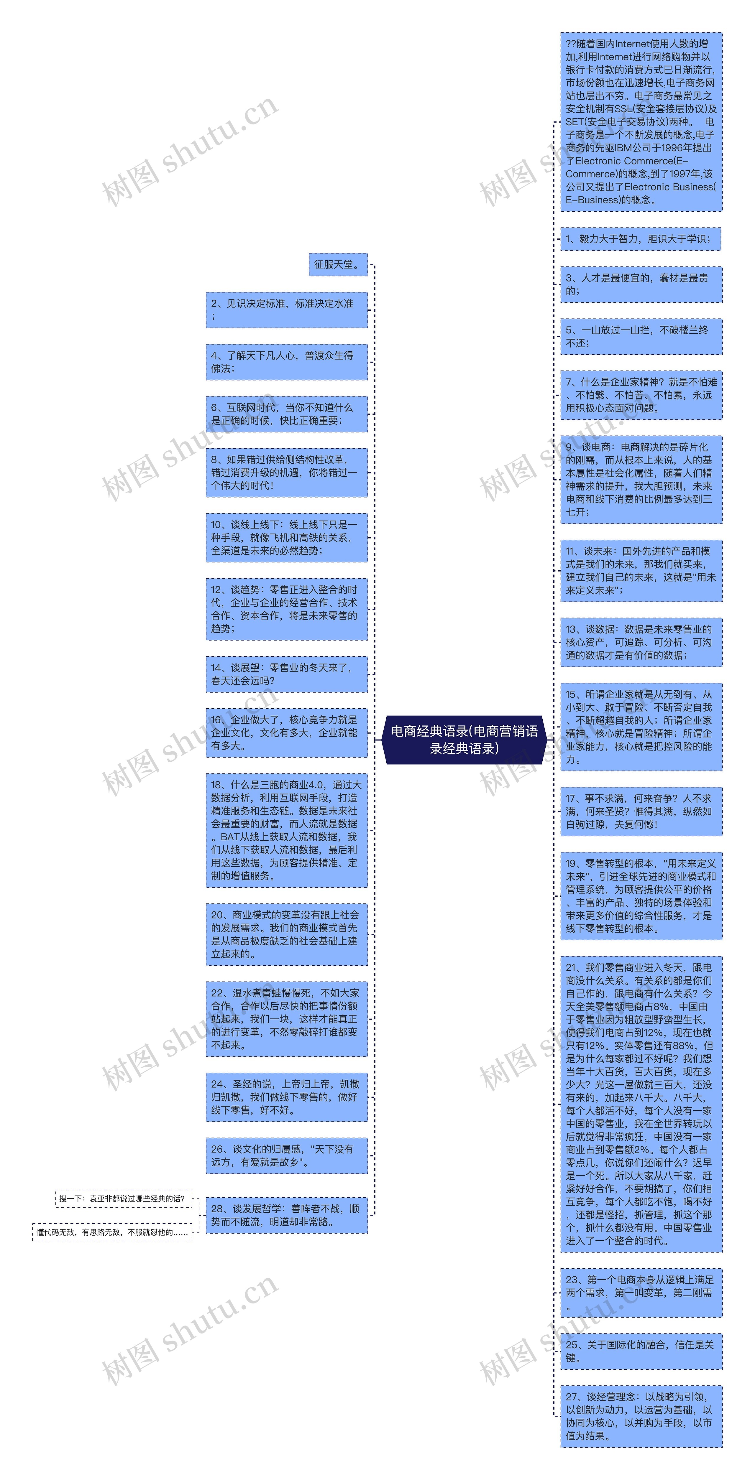 电商经典语录(电商营销语录经典语录)