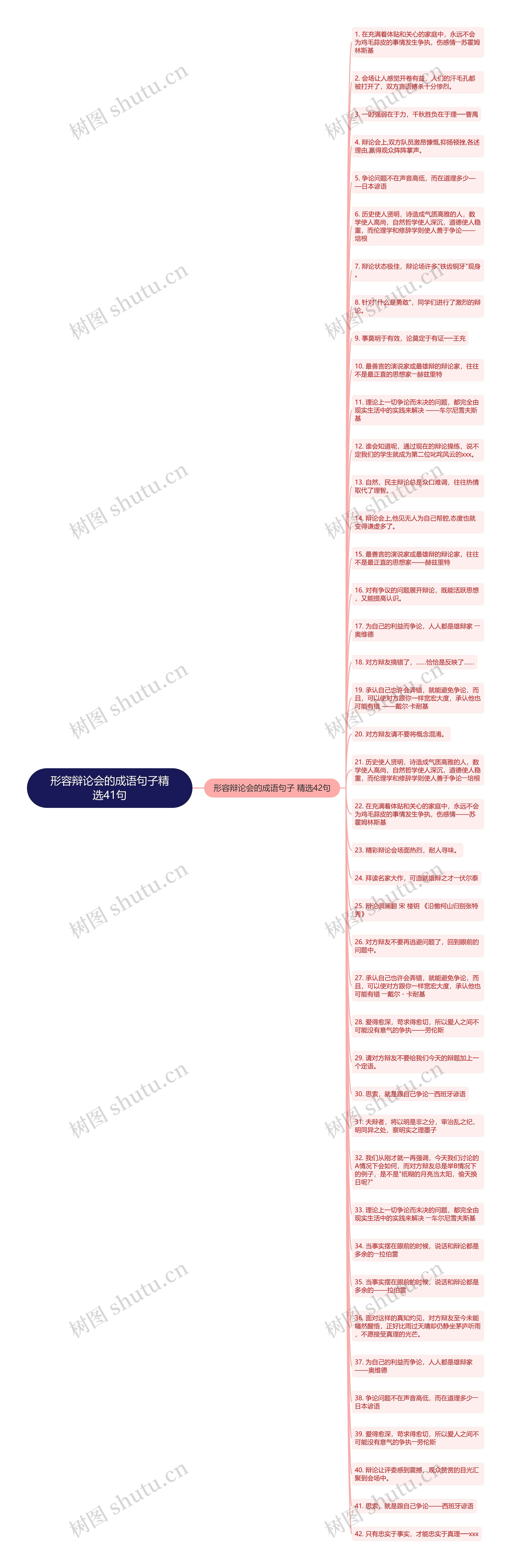 形容辩论会的成语句子精选41句