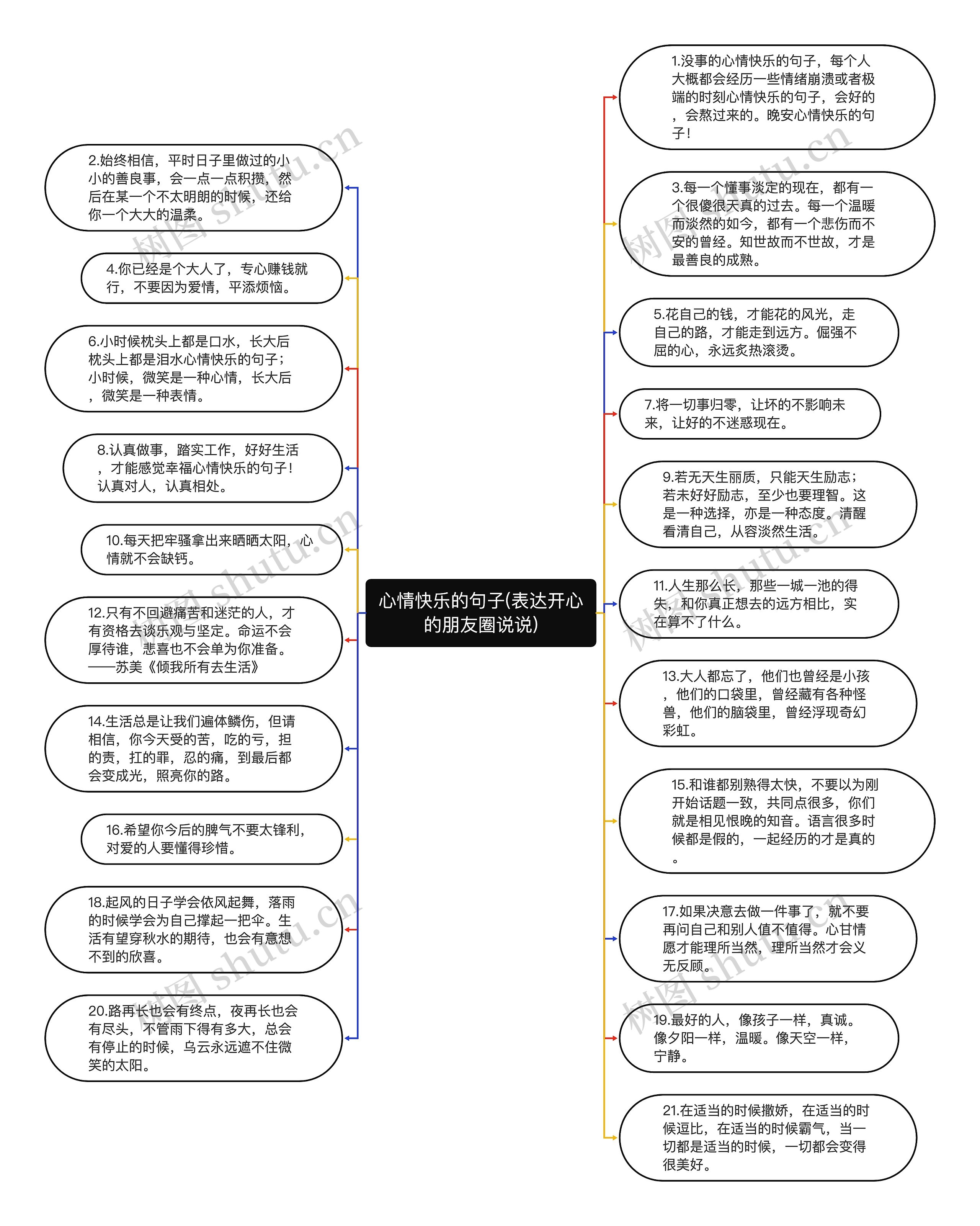 心情快乐的句子(表达开心的朋友圈说说)思维导图