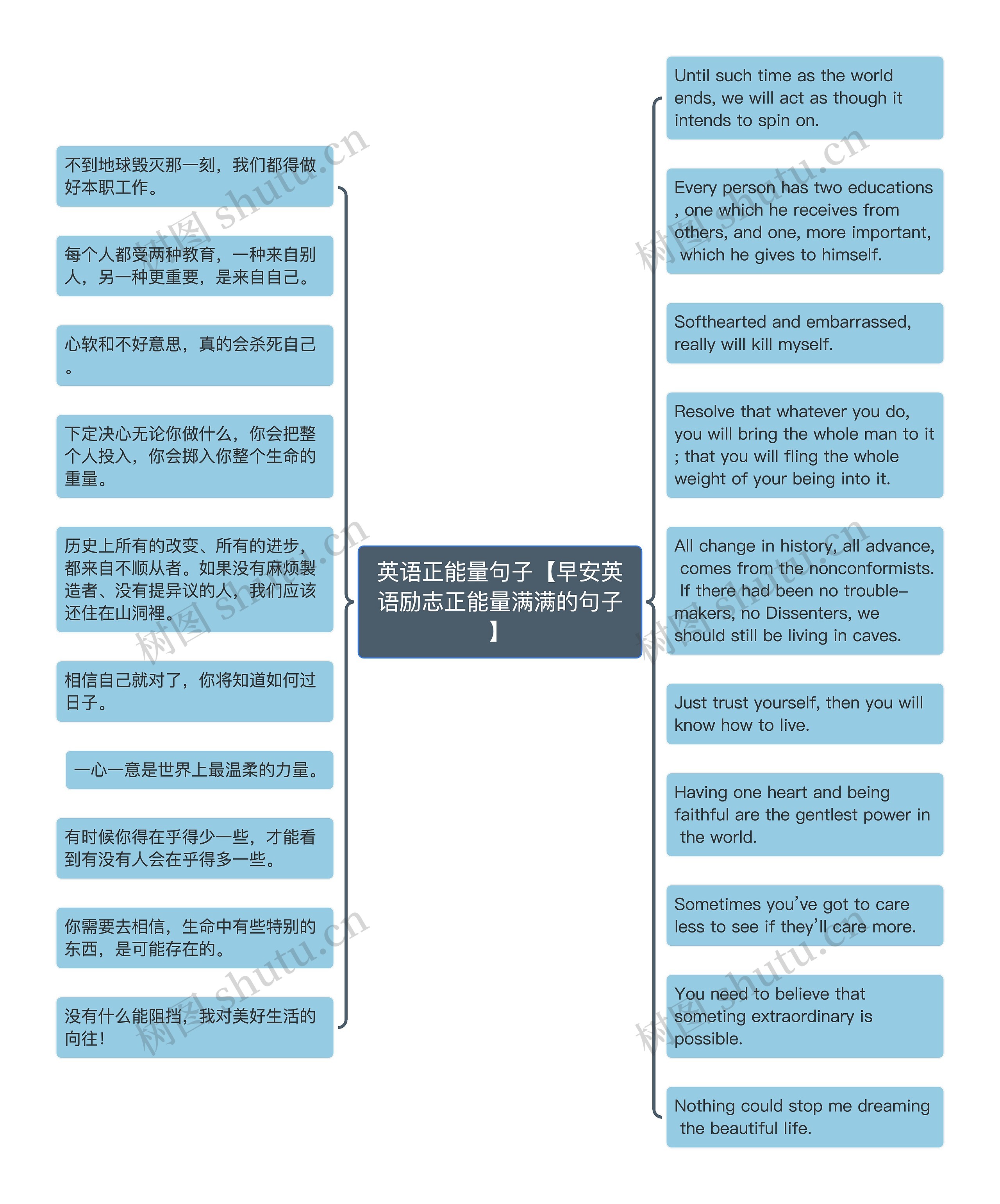 英语正能量句子【早安英语励志正能量满满的句子】思维导图