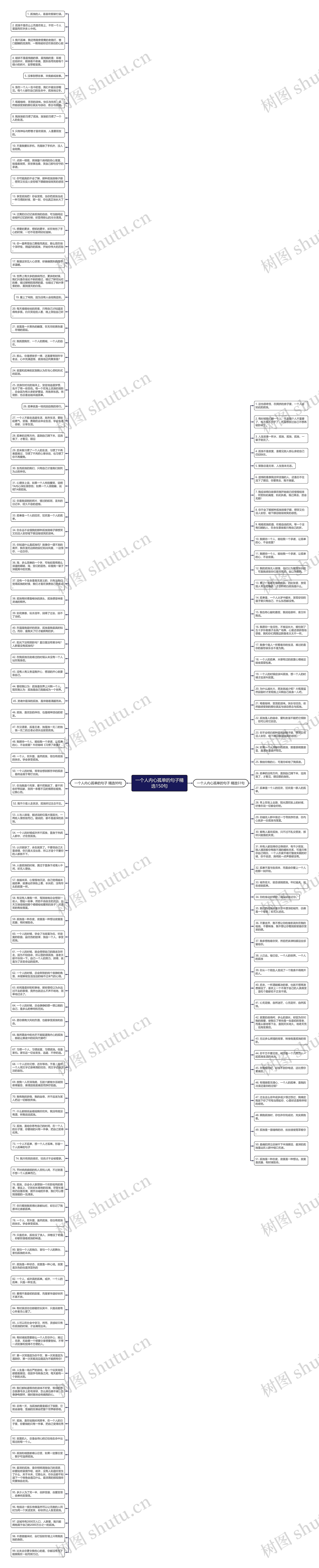 一个人内心孤单的句子精选150句思维导图