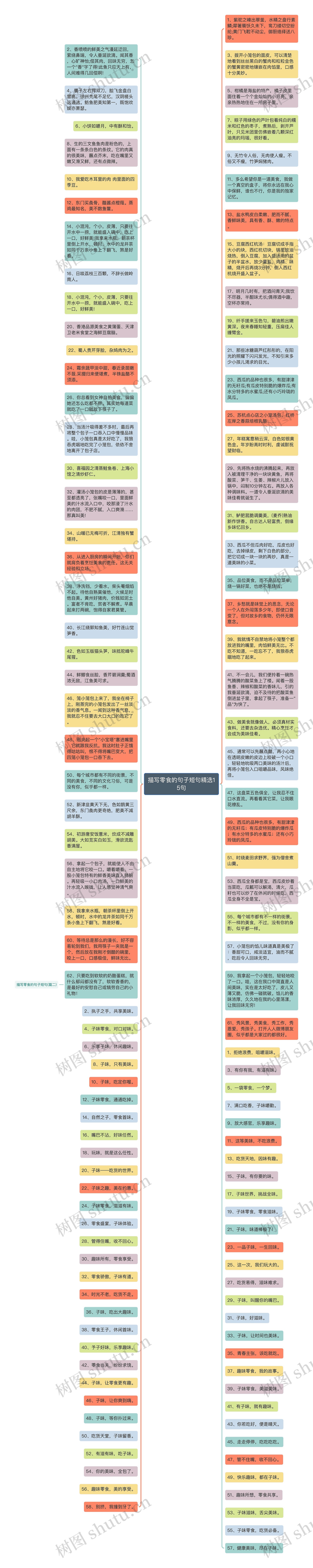 描写零食的句子短句精选15句