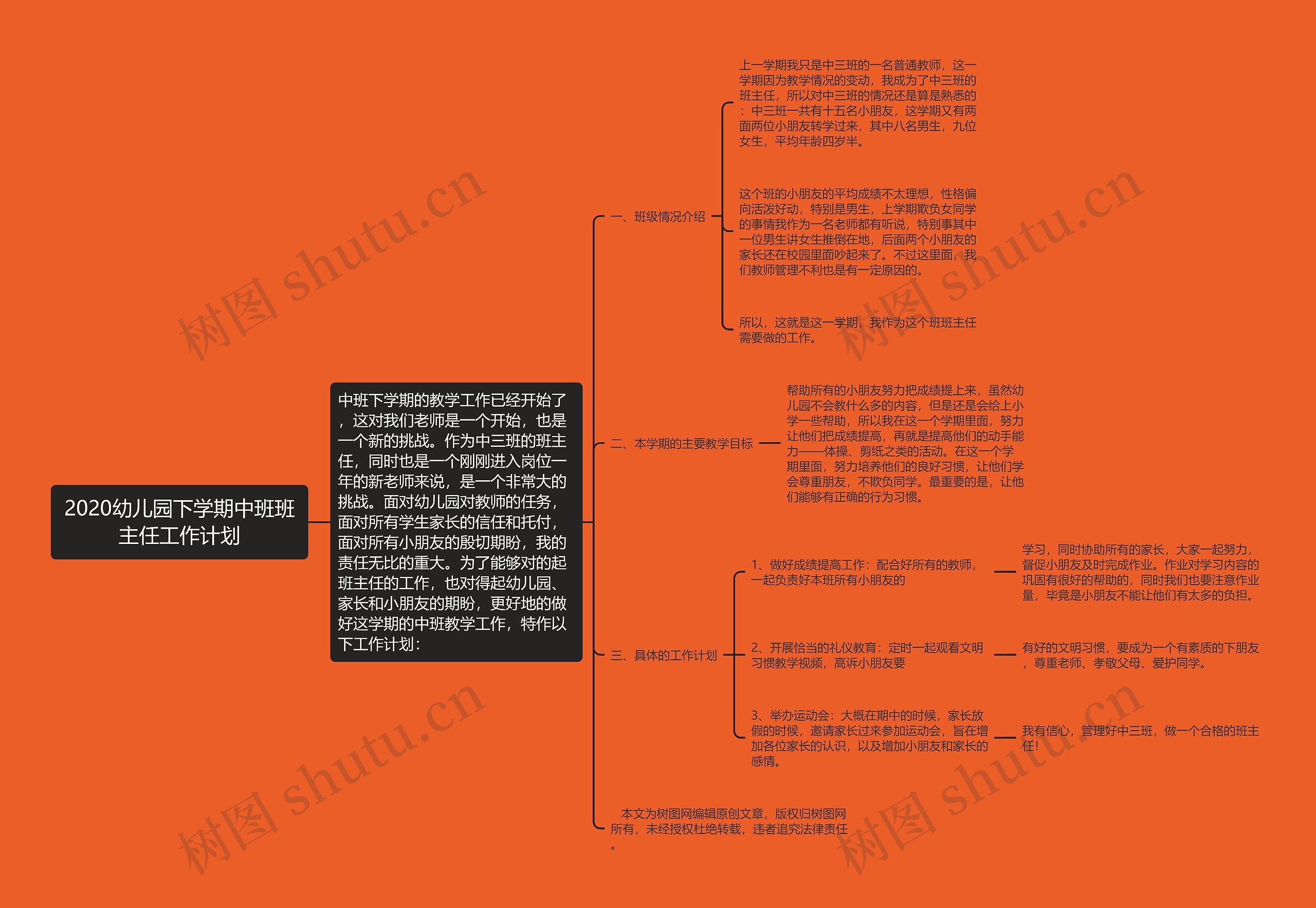 2020幼儿园下学期中班班主任工作计划思维导图