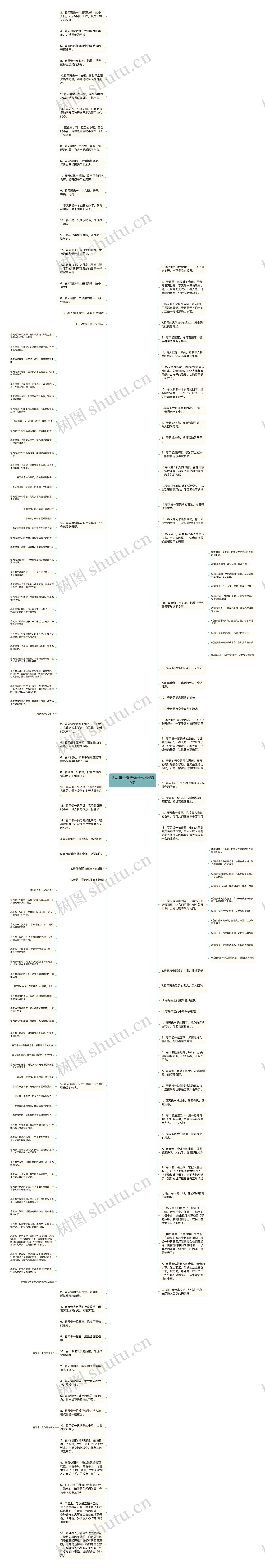 仿写句子春天像什么精选90句思维导图