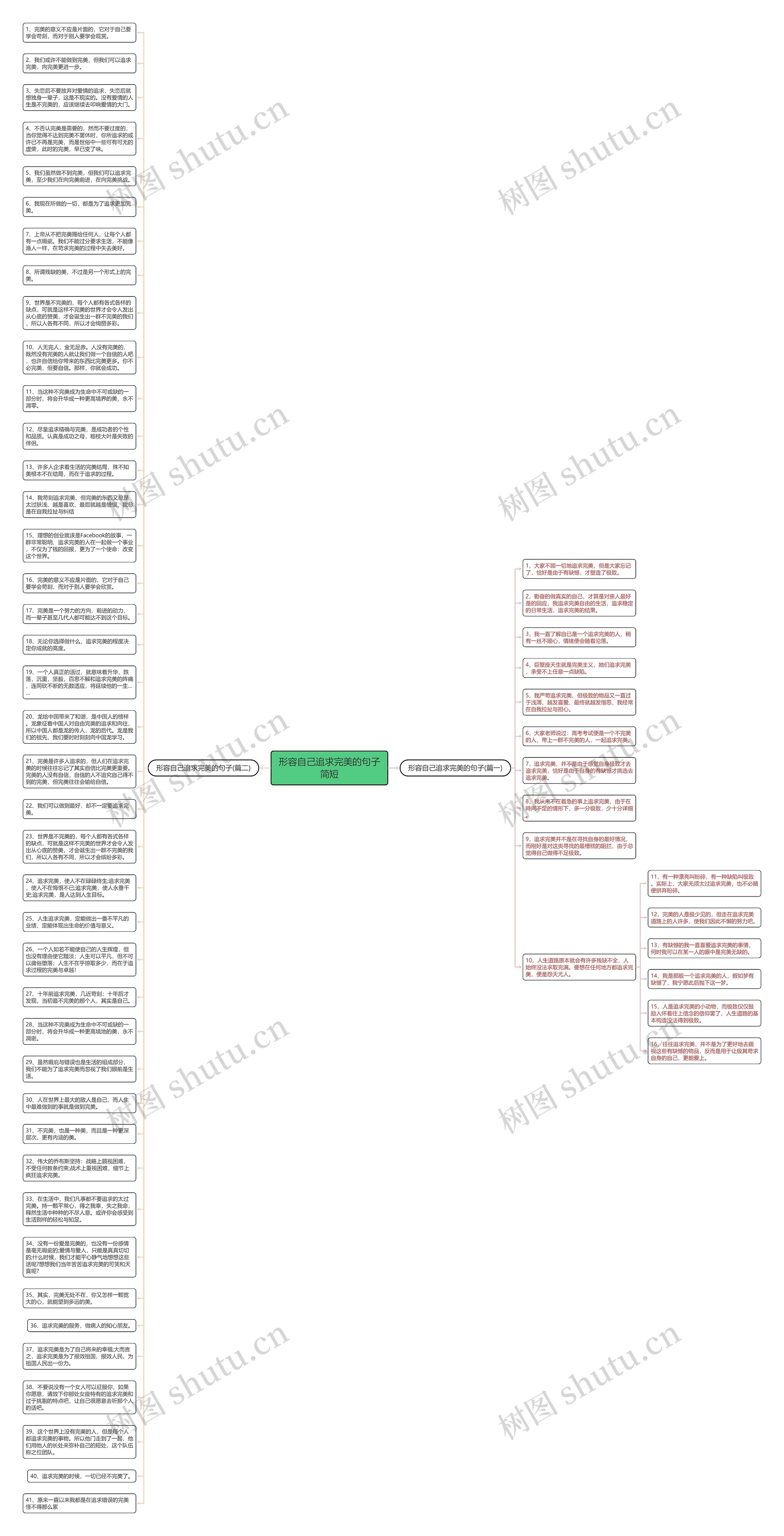 形容自己追求完美的句子简短思维导图