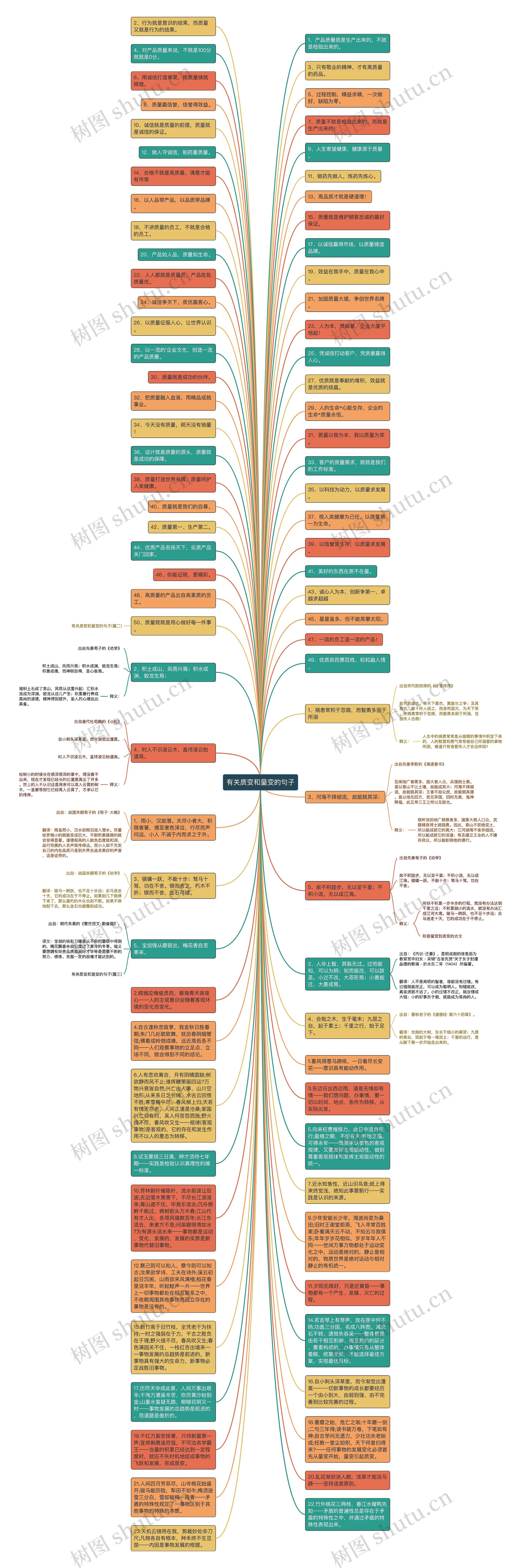 有关质变和量变的句子思维导图