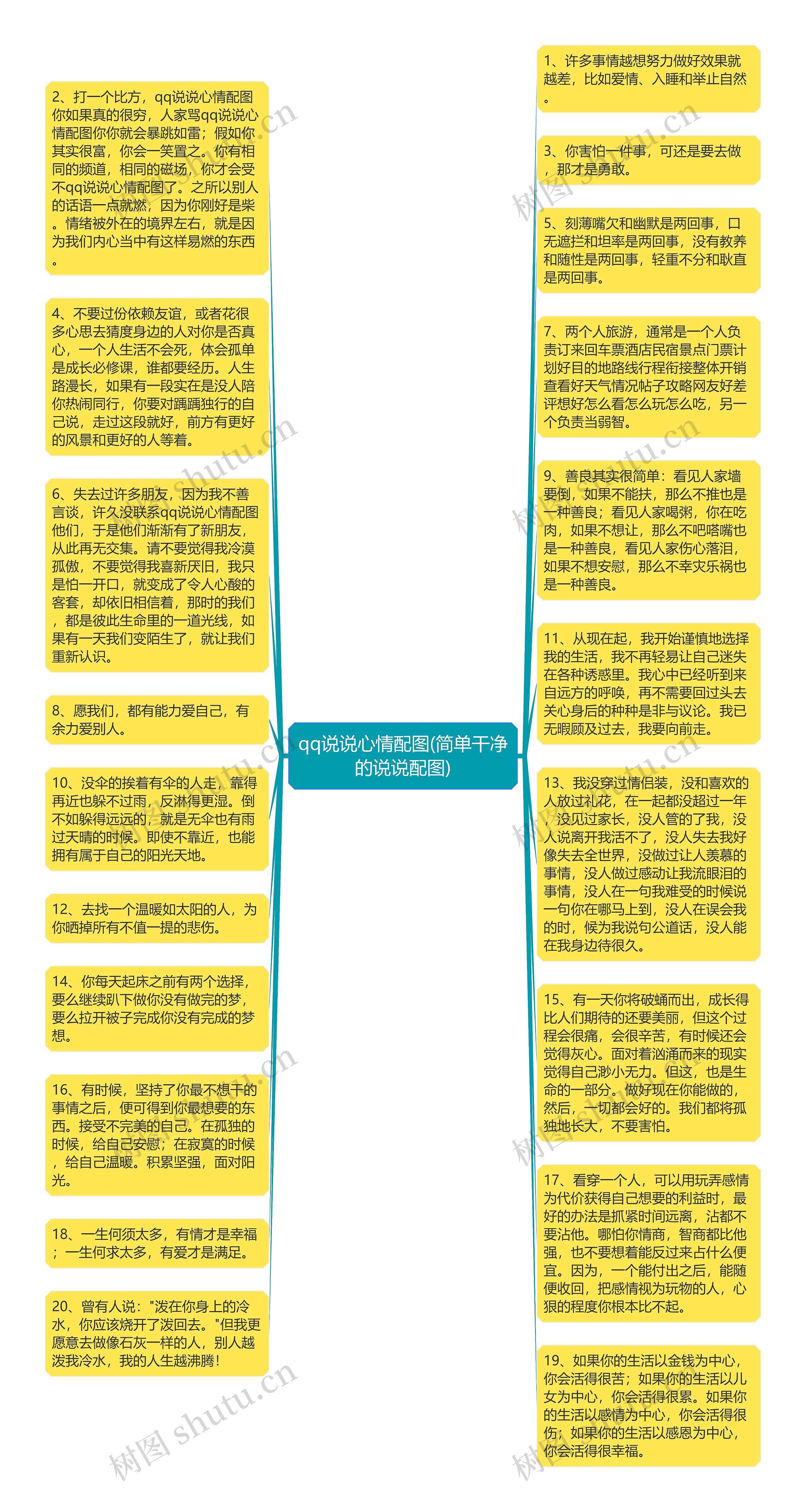 qq说说心情配图(简单干净的说说配图)思维导图