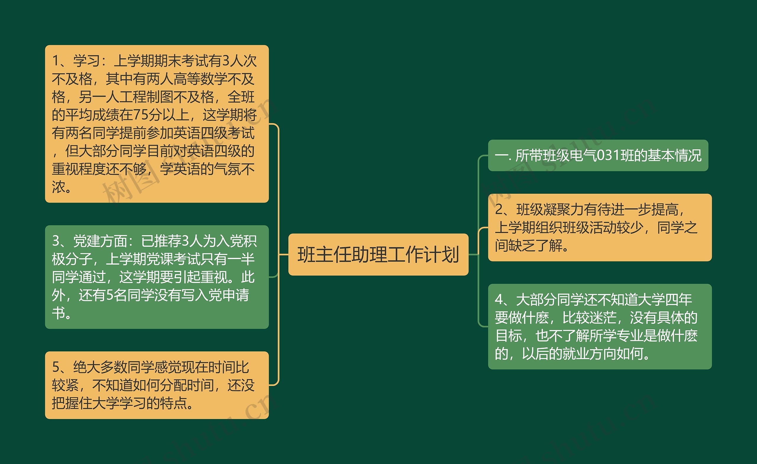 班主任助理工作计划