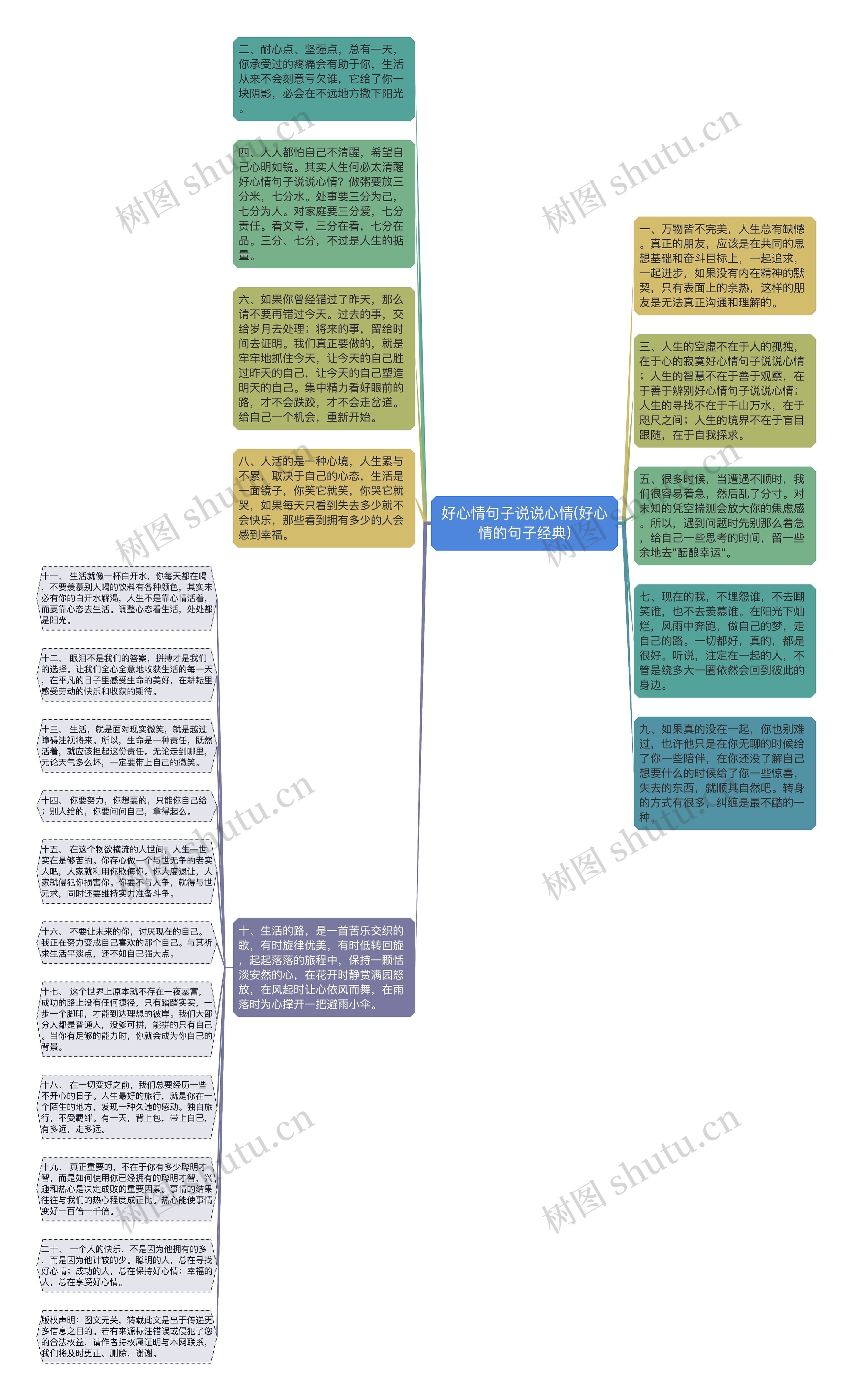 好心情句子说说心情(好心情的句子经典)思维导图