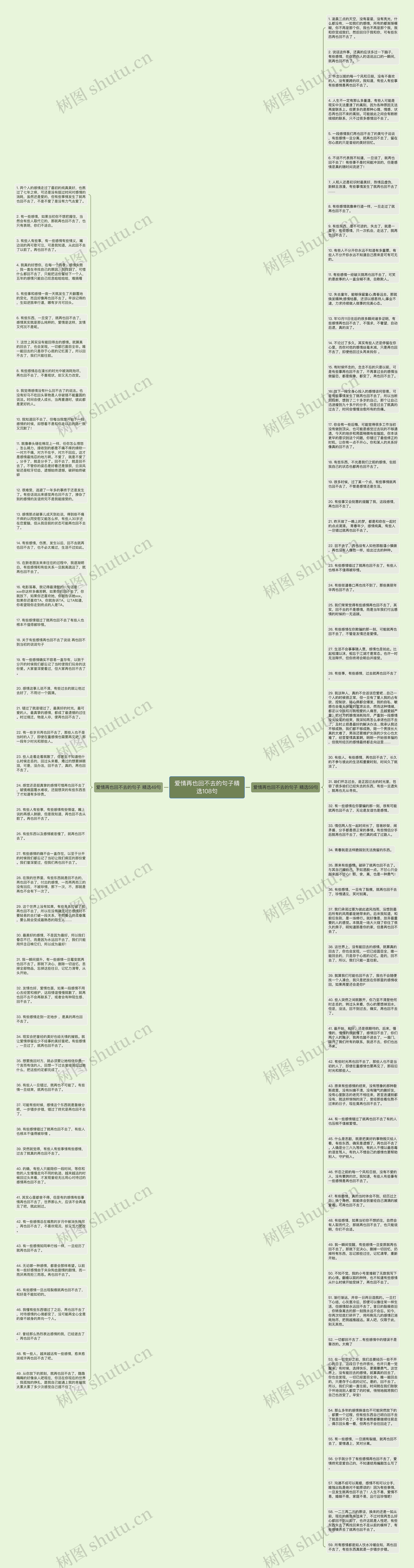 爱情再也回不去的句子精选108句思维导图