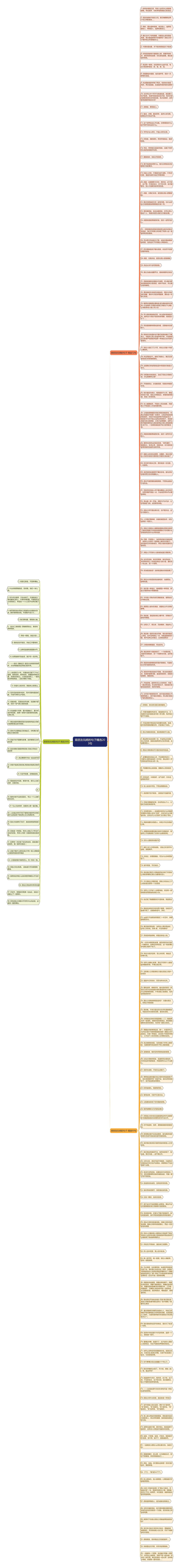 跟朋友玩闹的句子精选203句思维导图