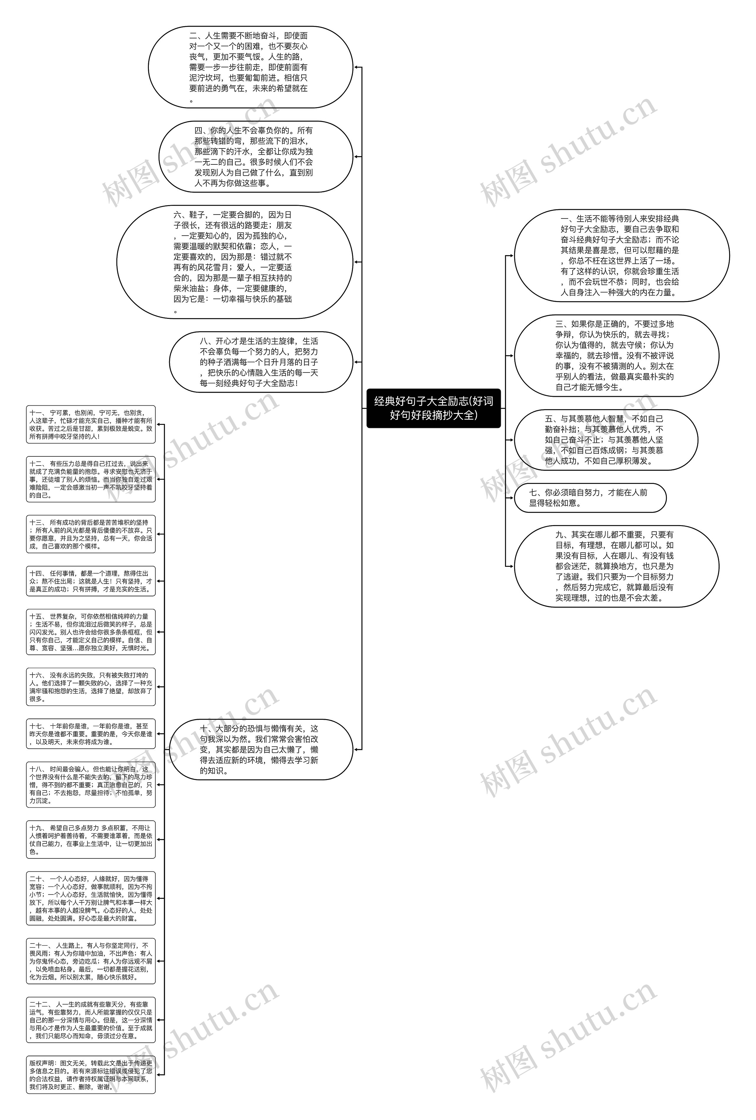经典好句子大全励志(好词好句好段摘抄大全)思维导图
