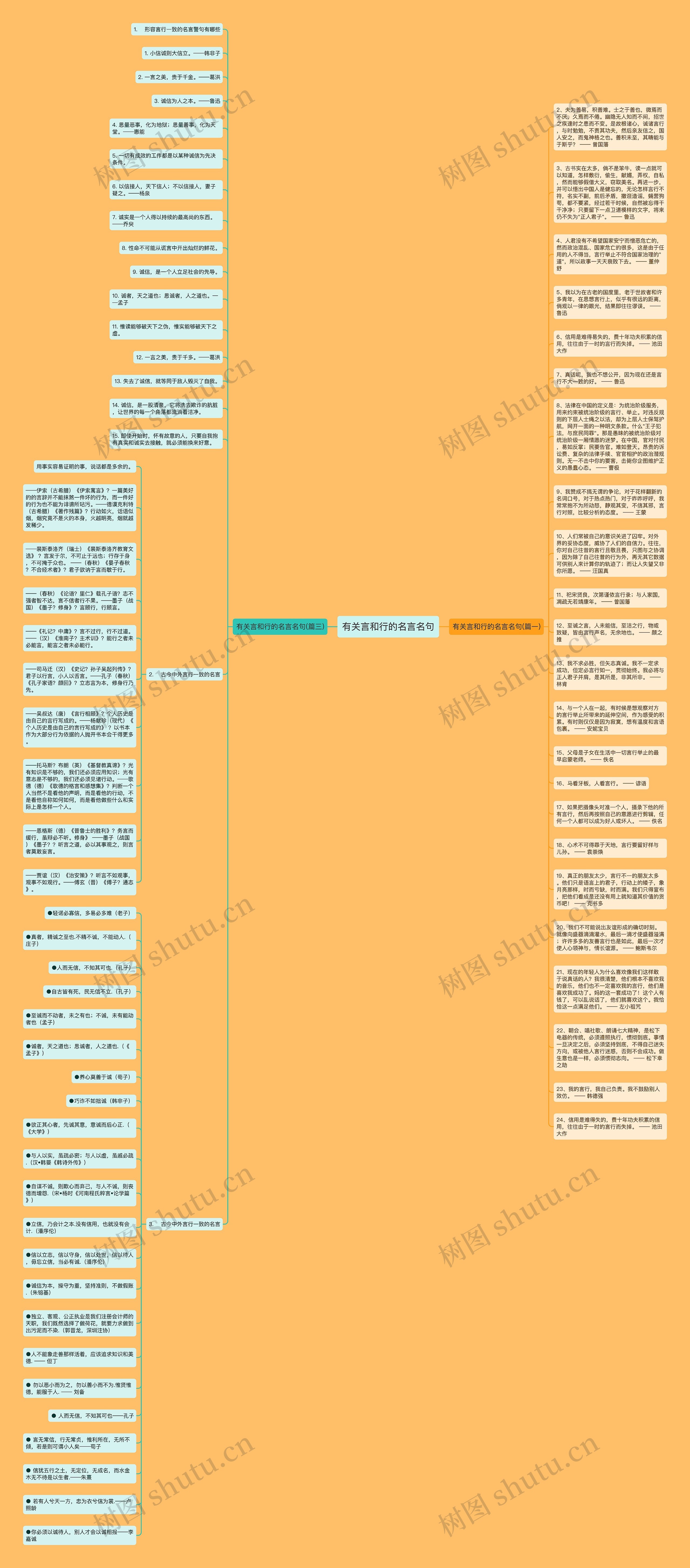 有关言和行的名言名句思维导图