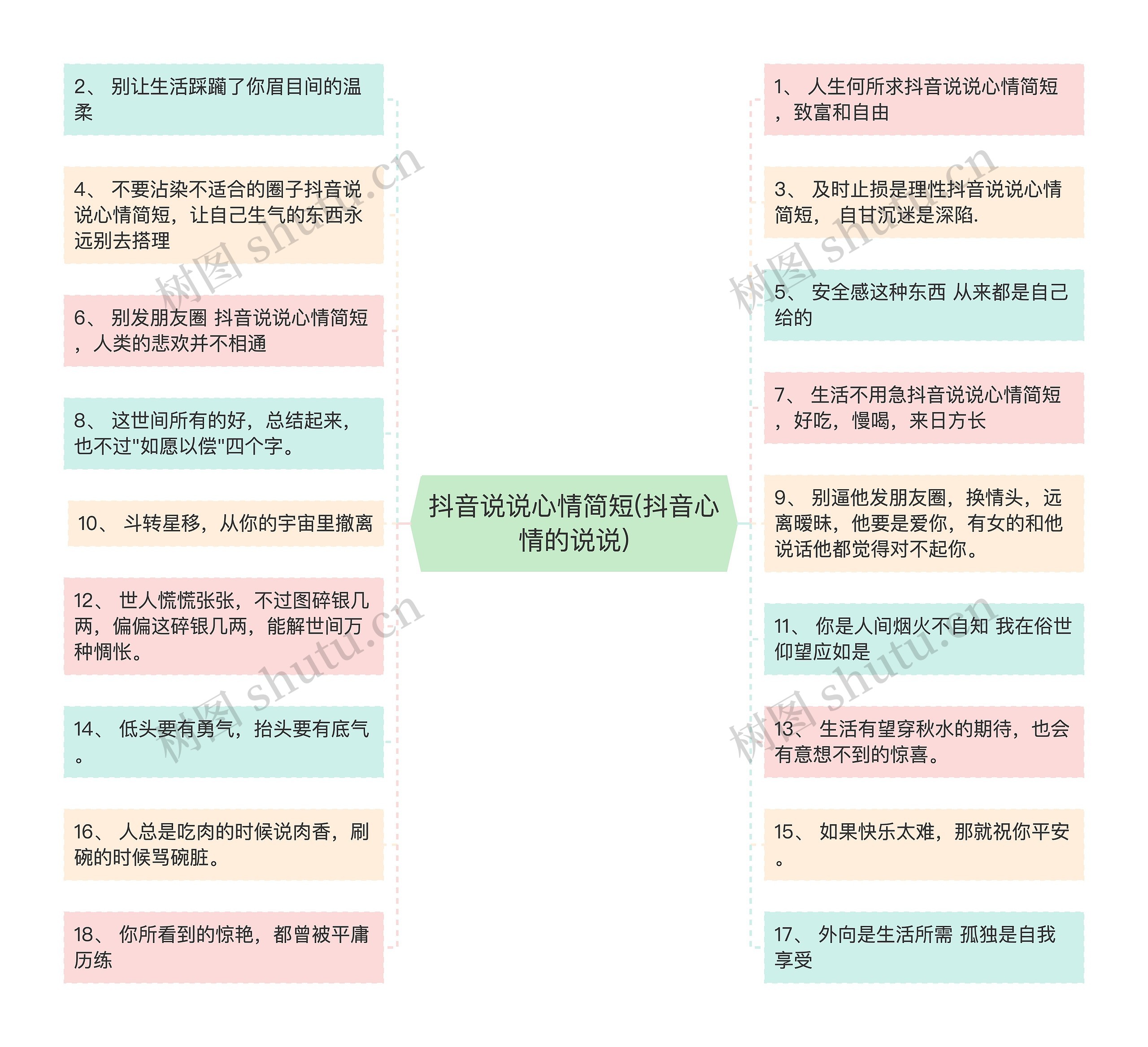 抖音说说心情简短(抖音心情的说说) 抖音说说心情简短(抖音心情的说说)