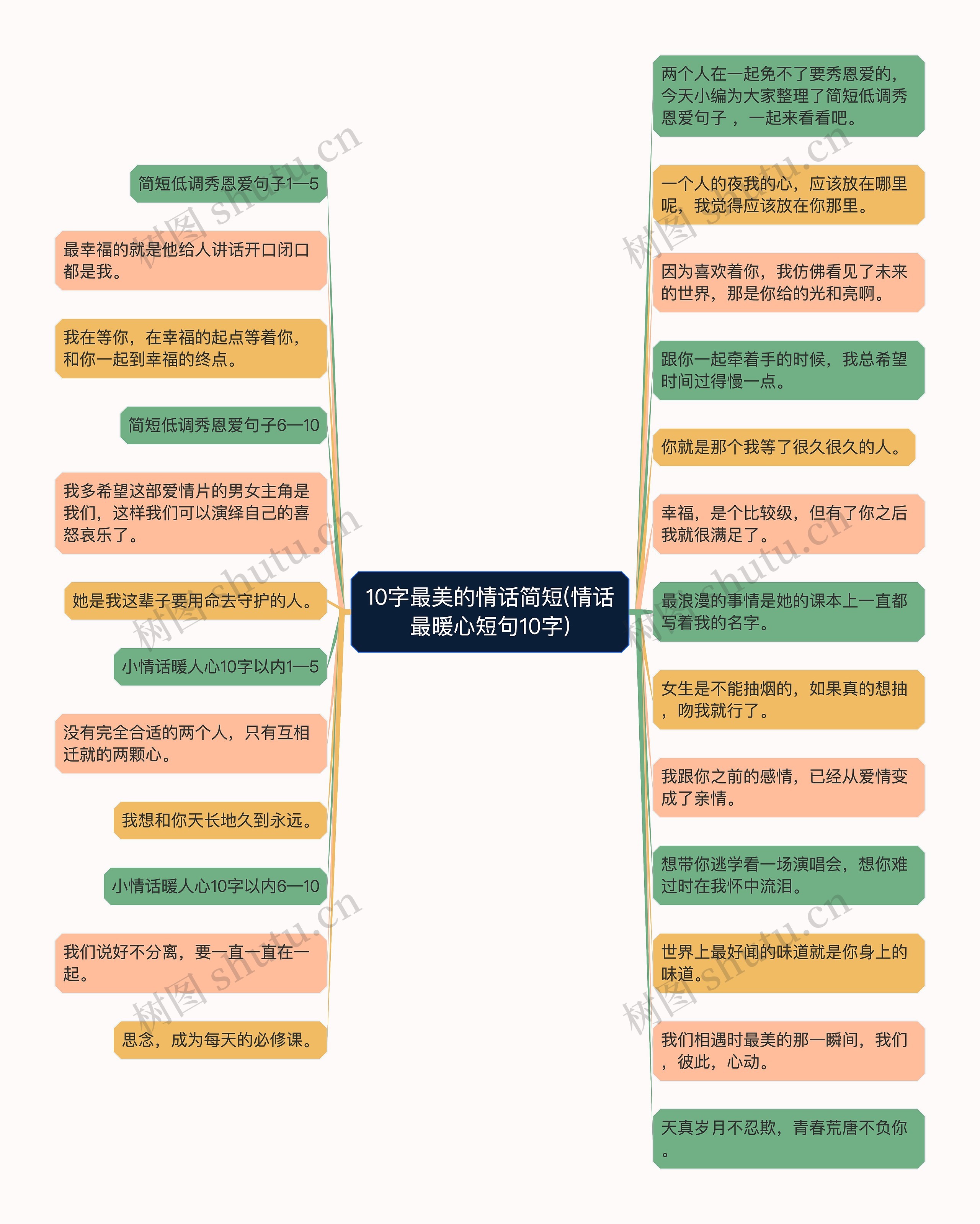 10字最美的情话简短(情话最暖心短句10字)思维导图