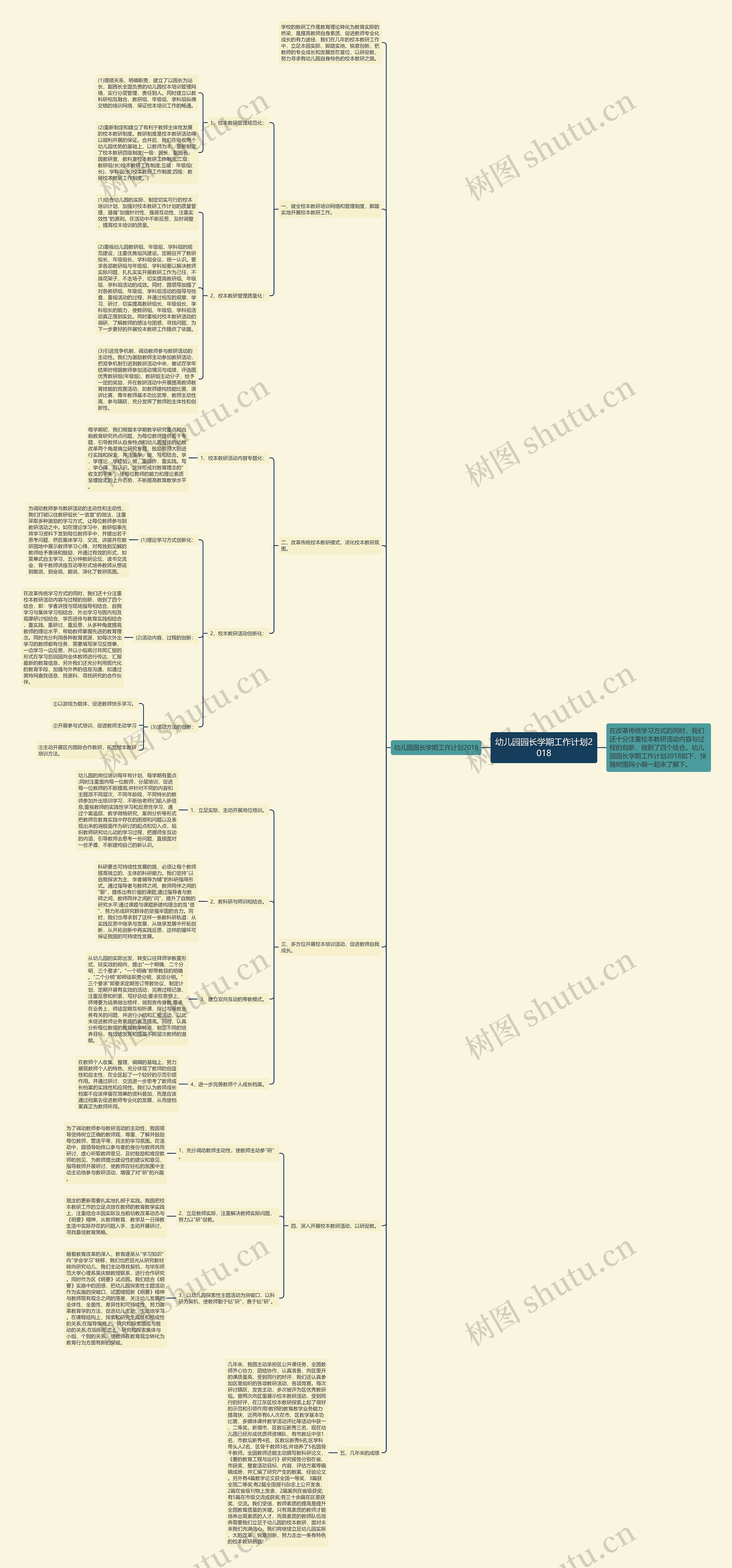幼儿园园长学期工作计划2018思维导图